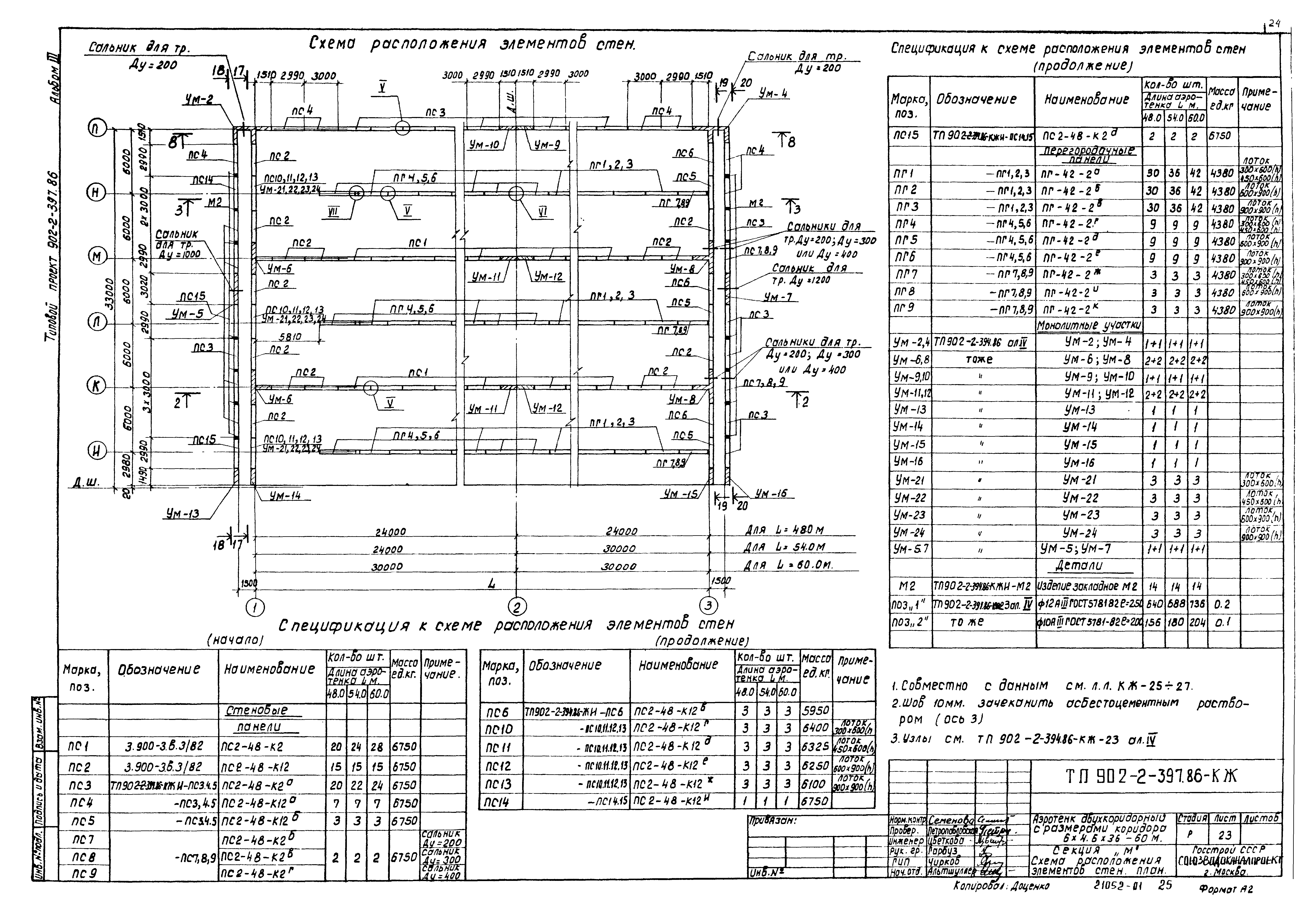 Типовой проект 902-2-397.86