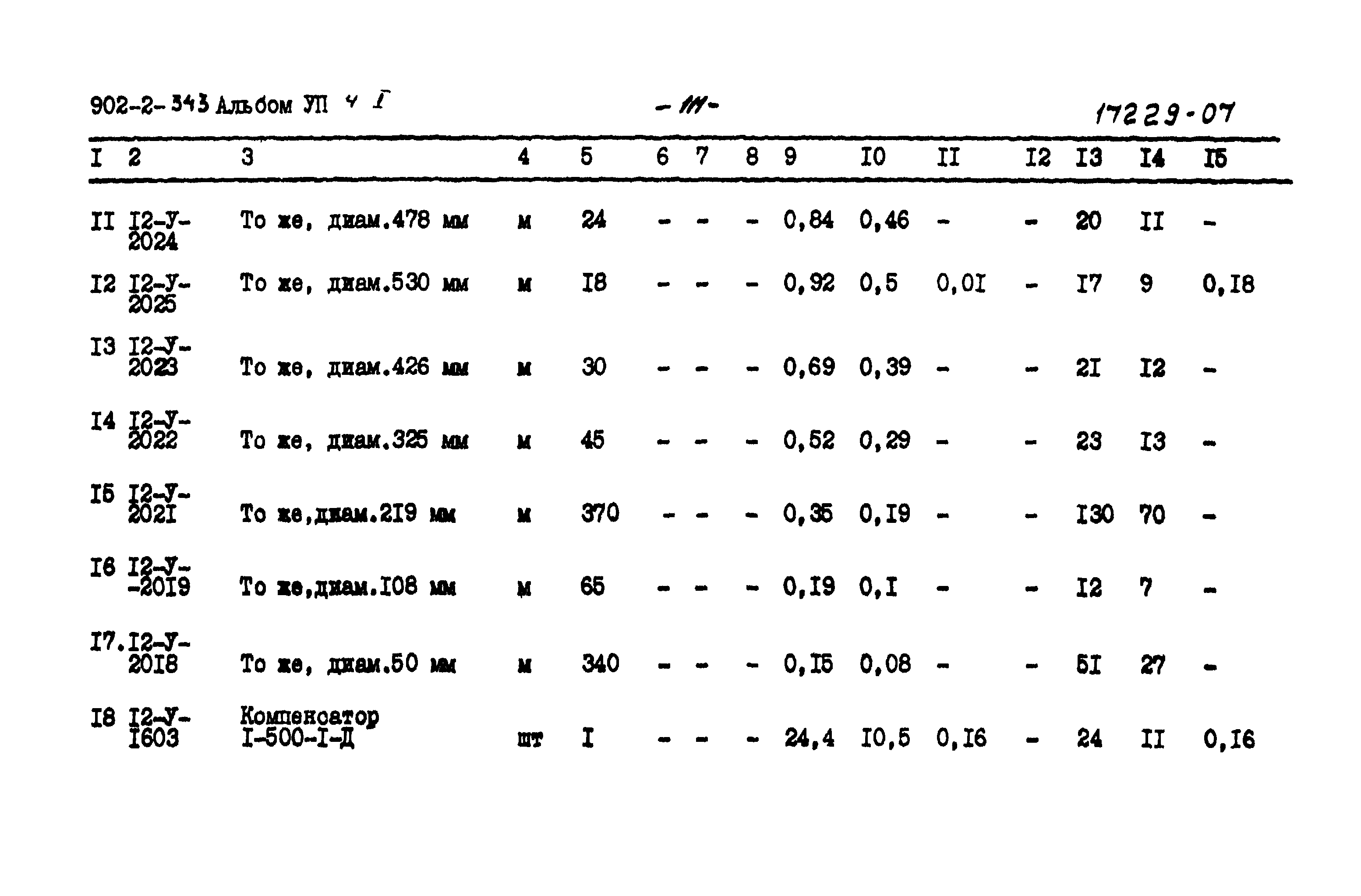 Типовой проект 902-2-343