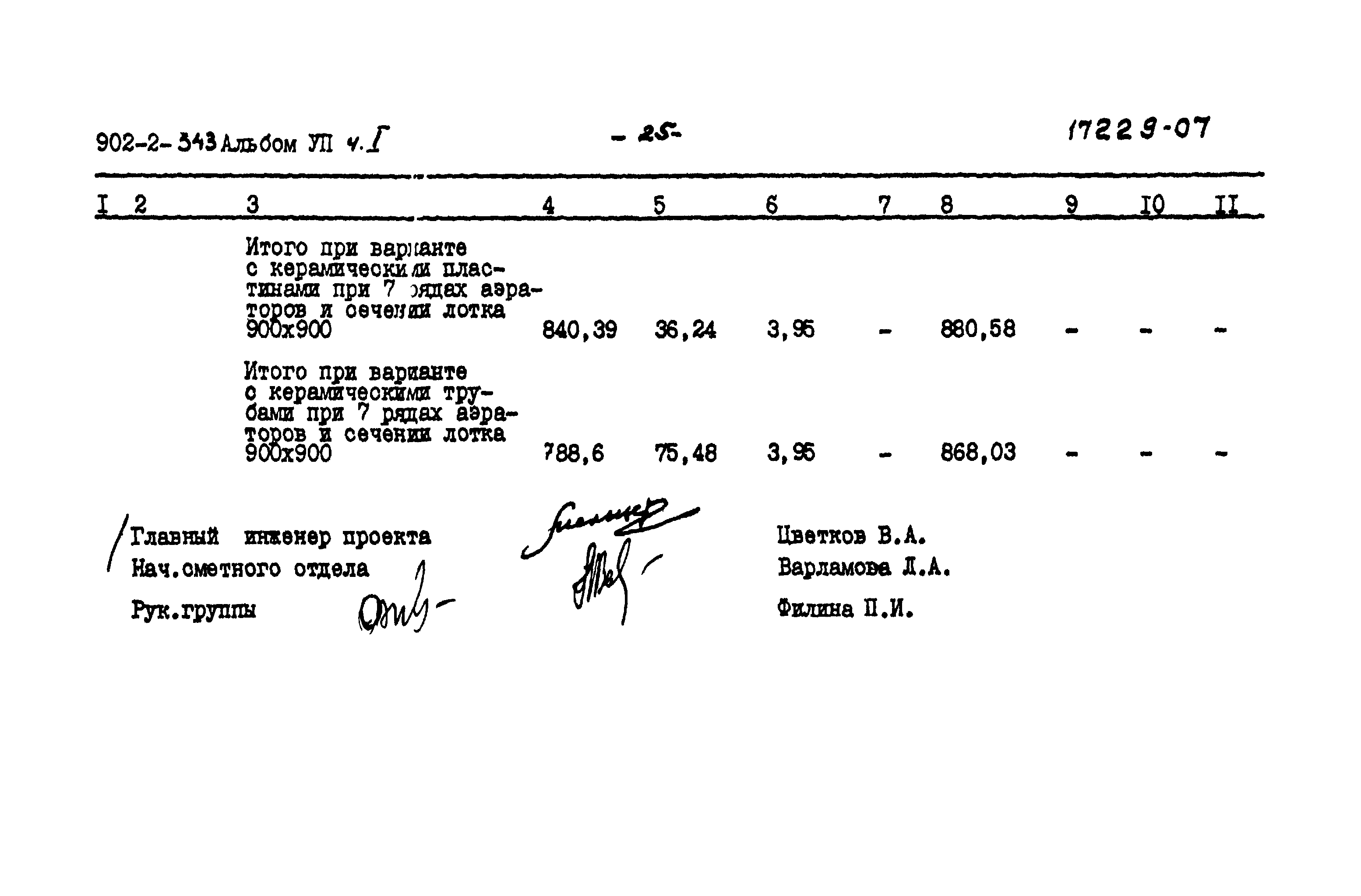 Типовой проект 902-2-343