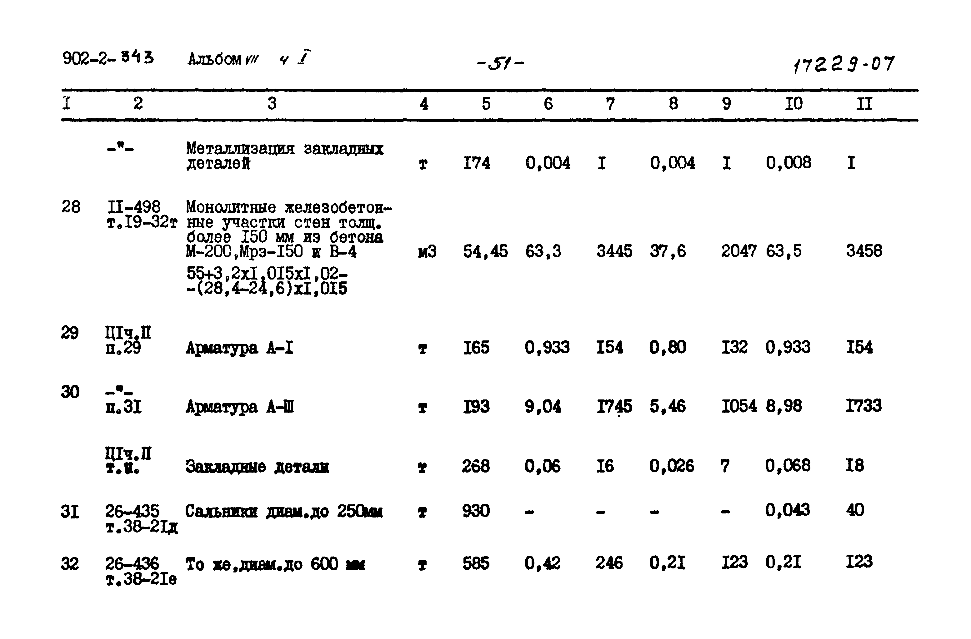 Типовой проект 902-2-343
