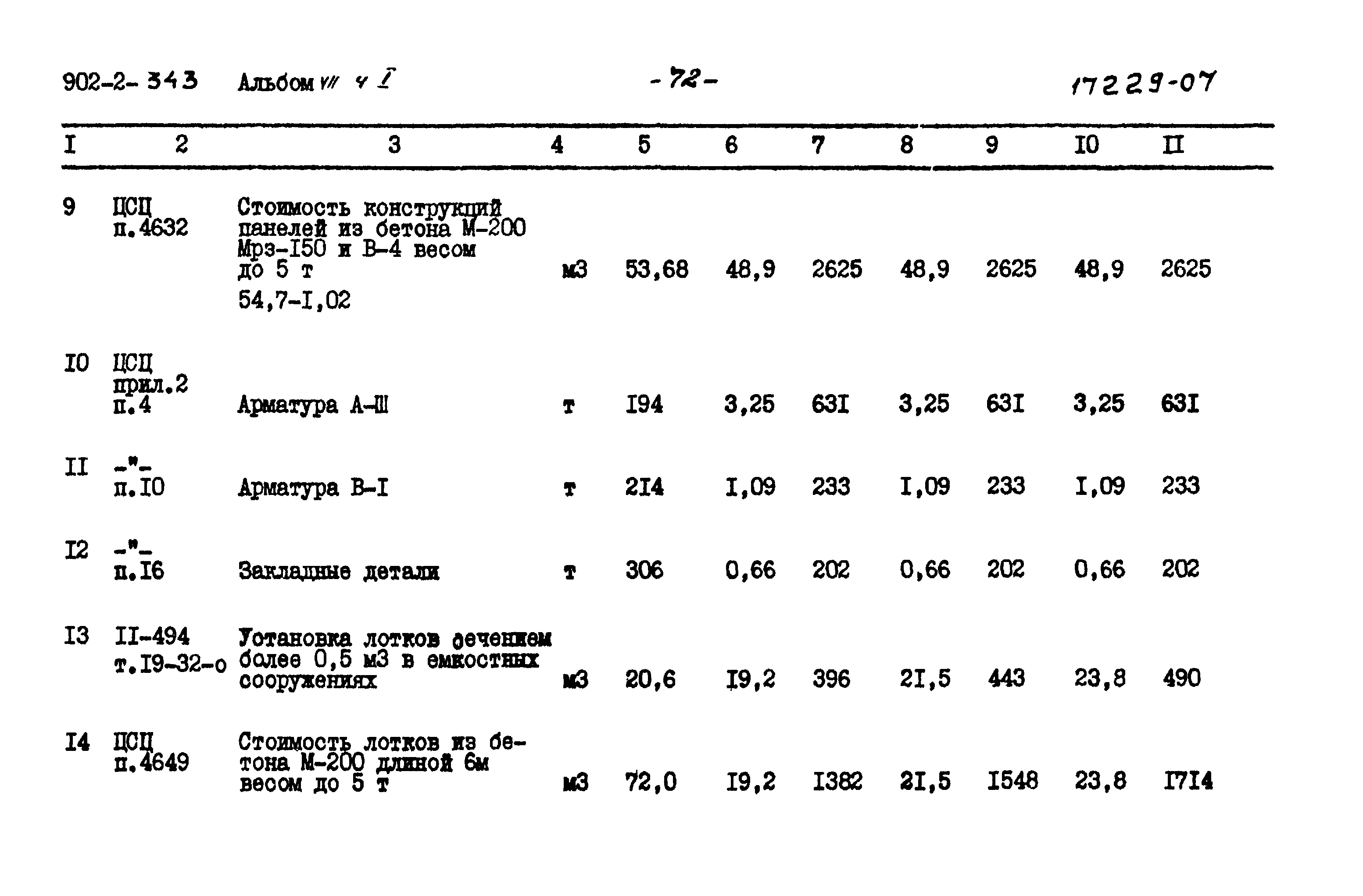 Типовой проект 902-2-343