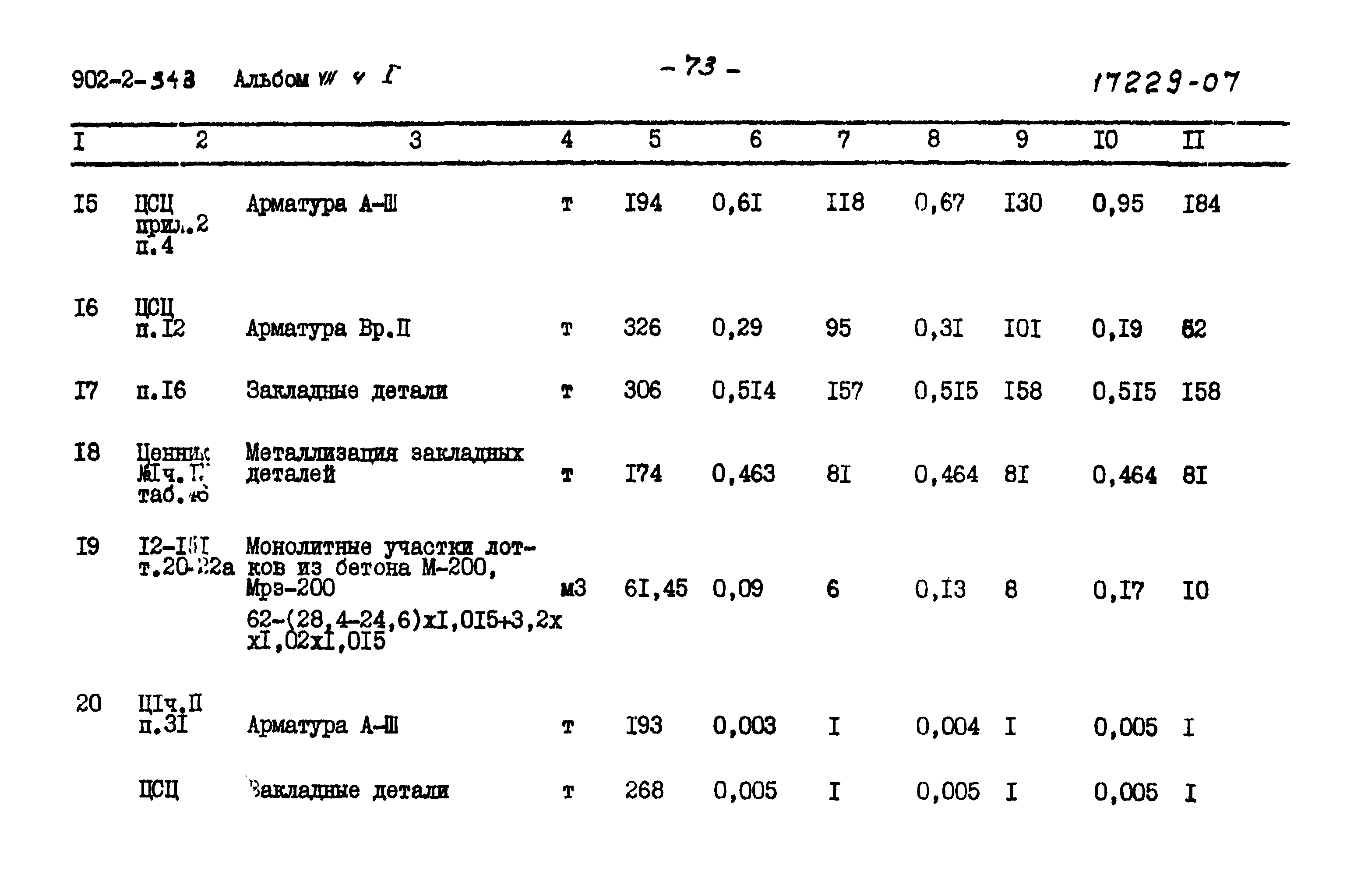 Типовой проект 902-2-343