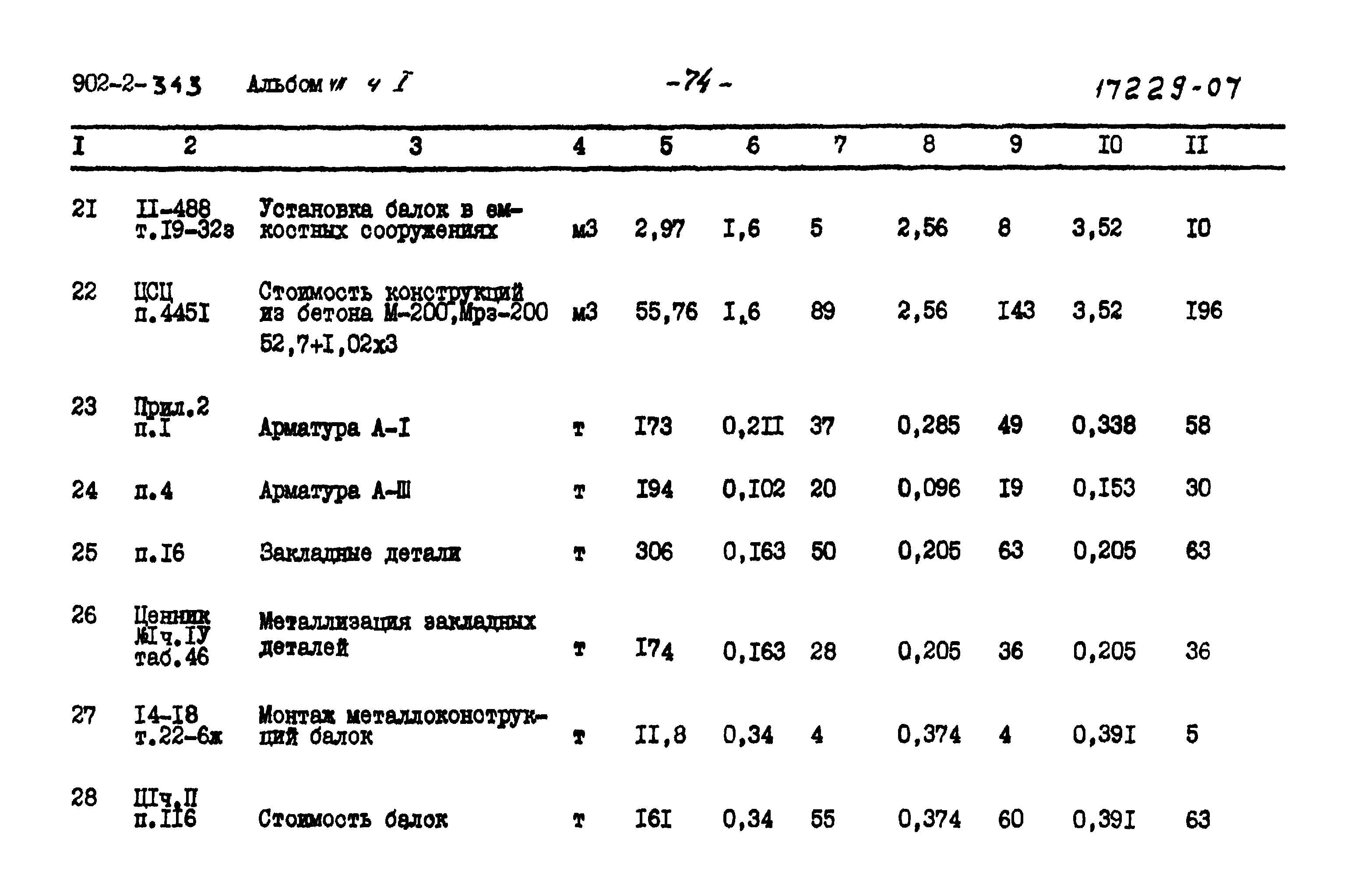 Типовой проект 902-2-343
