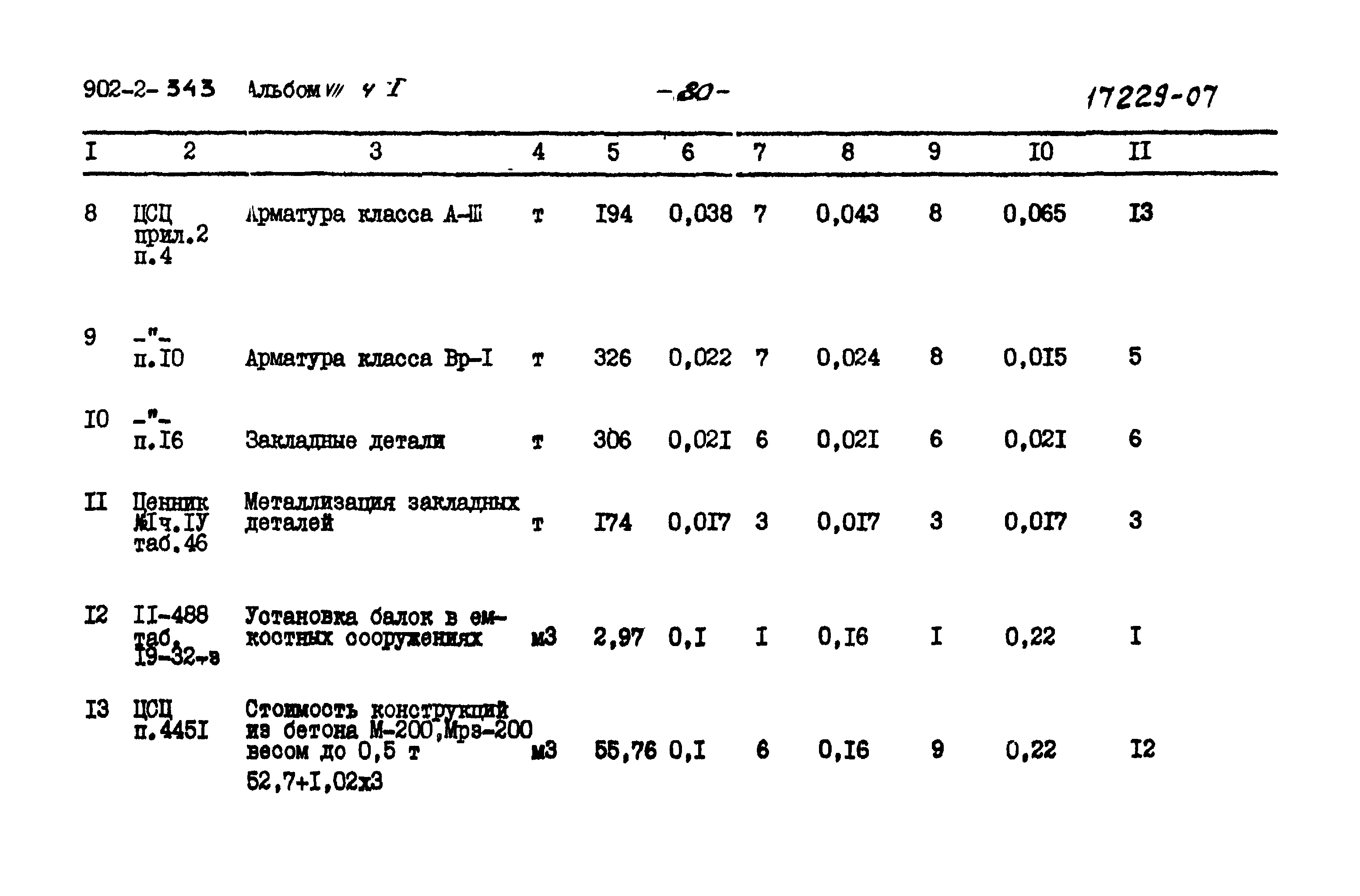 Типовой проект 902-2-343