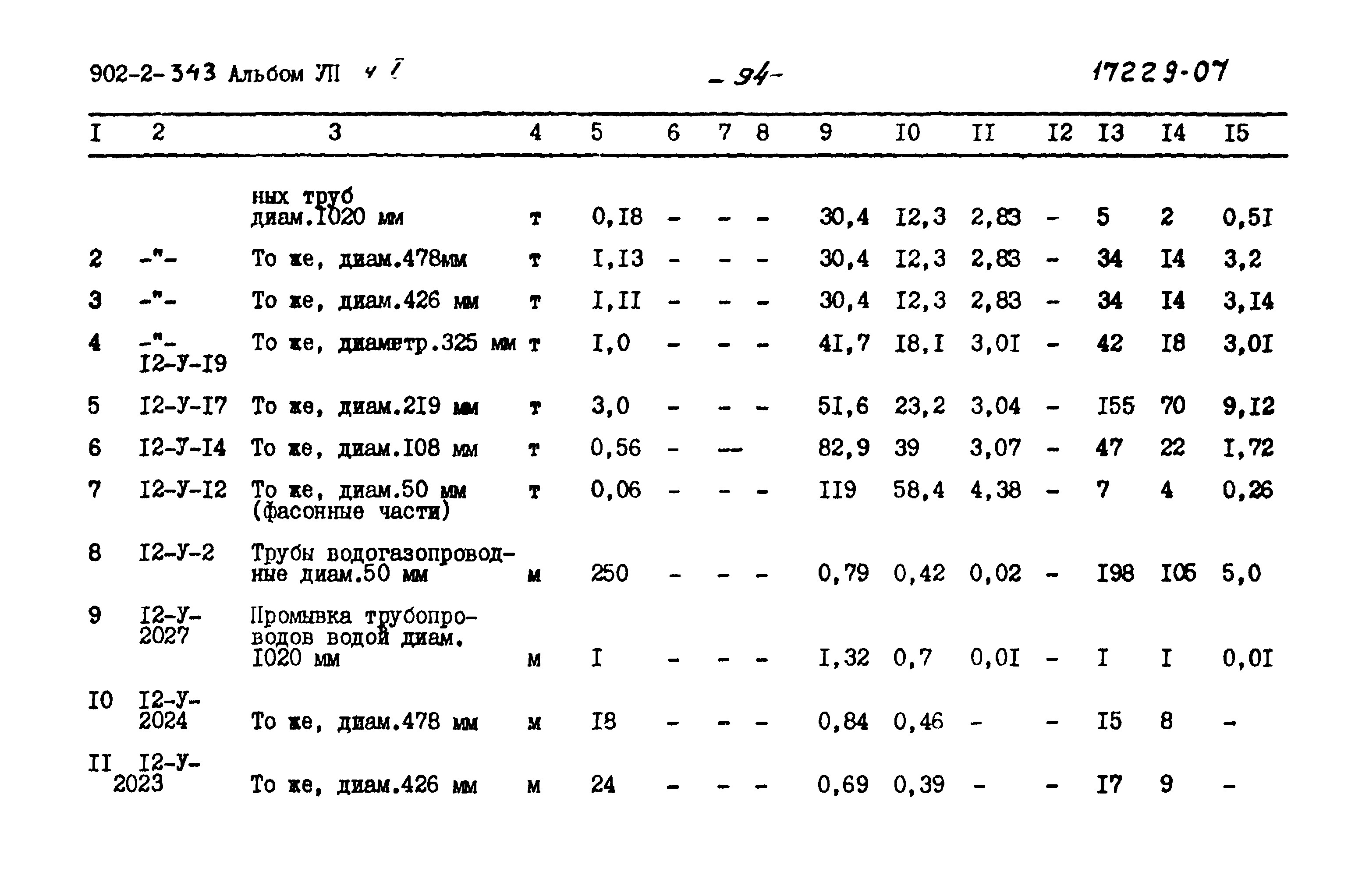 Типовой проект 902-2-343