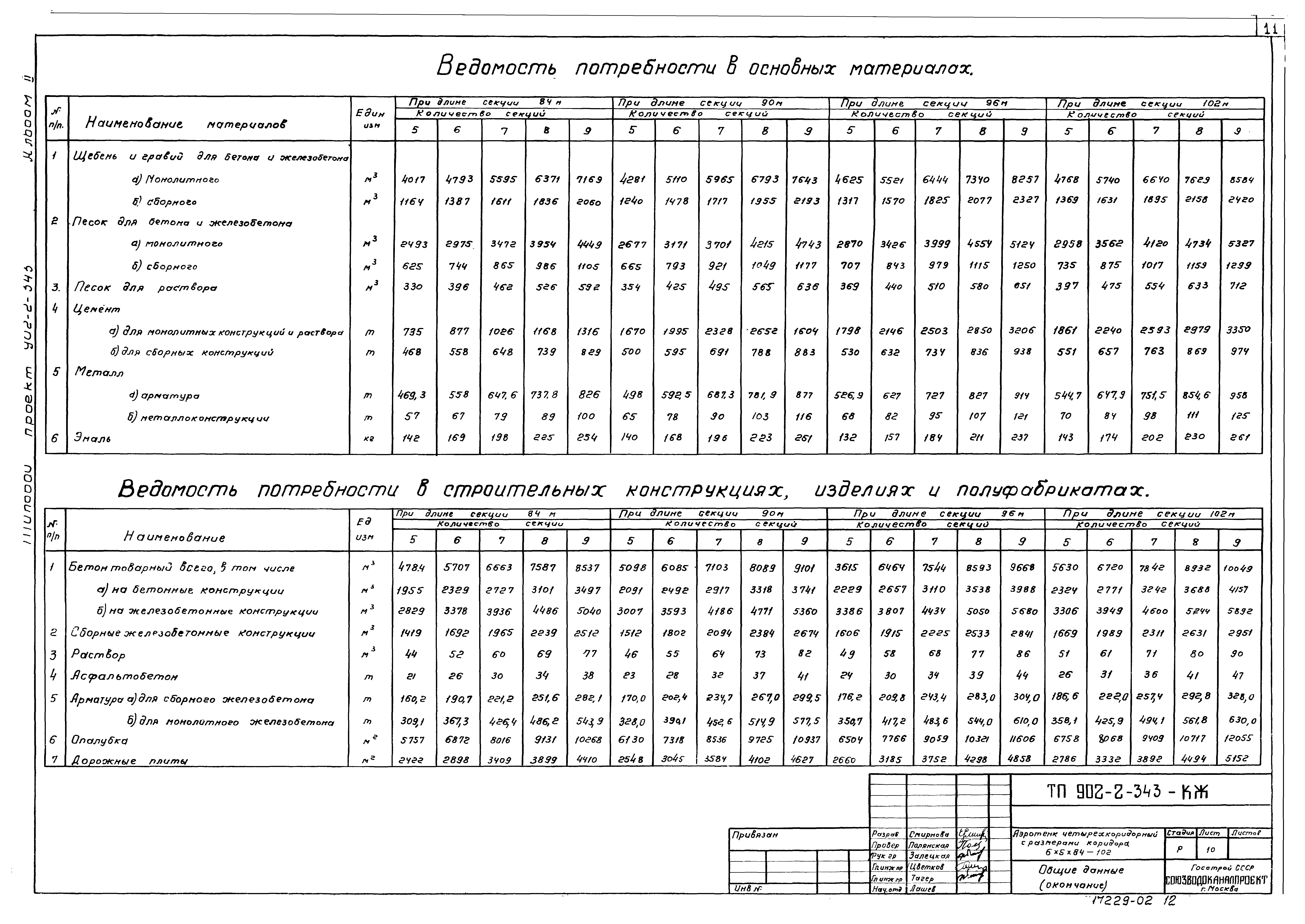 Типовой проект 902-2-343
