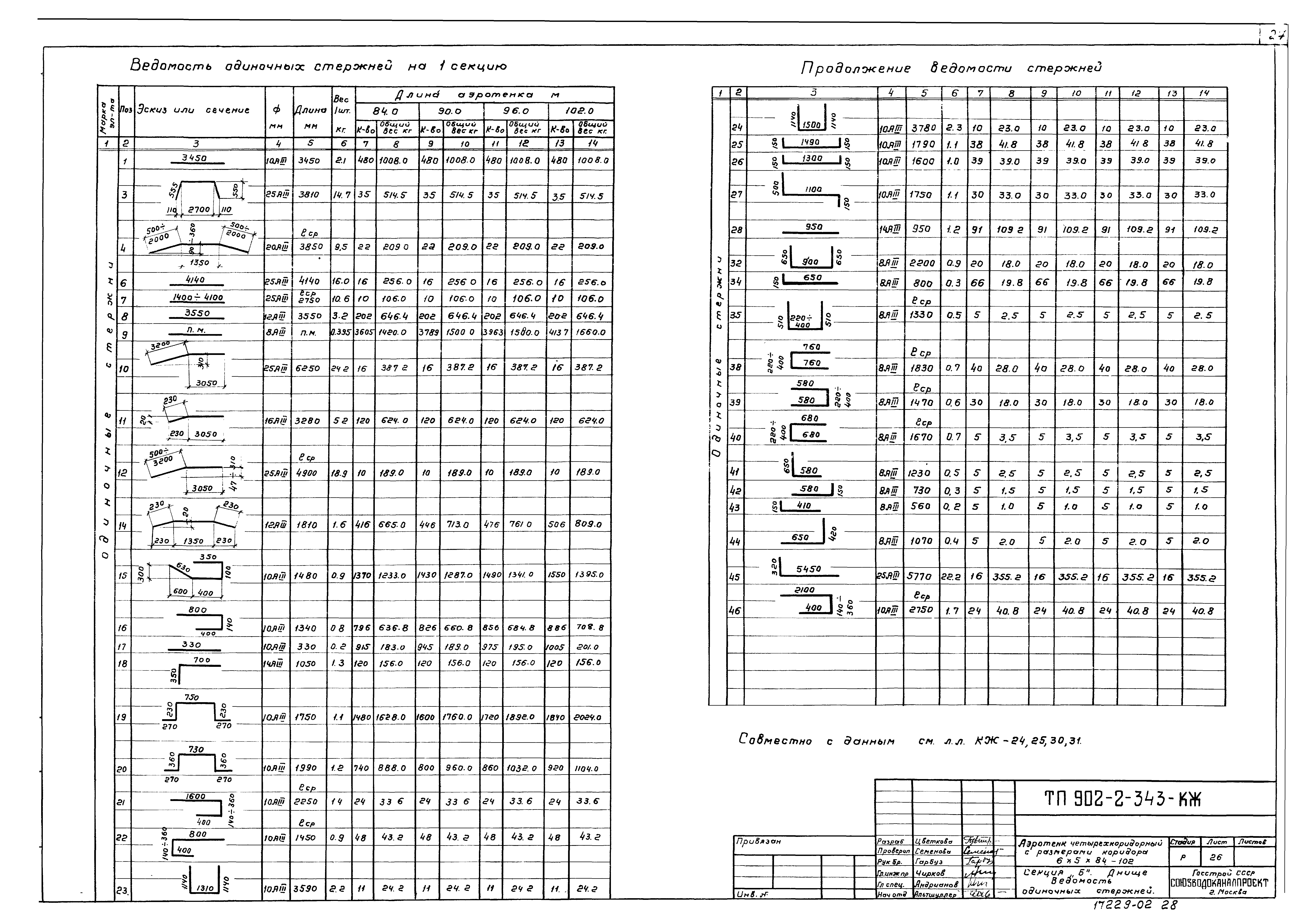Типовой проект 902-2-343