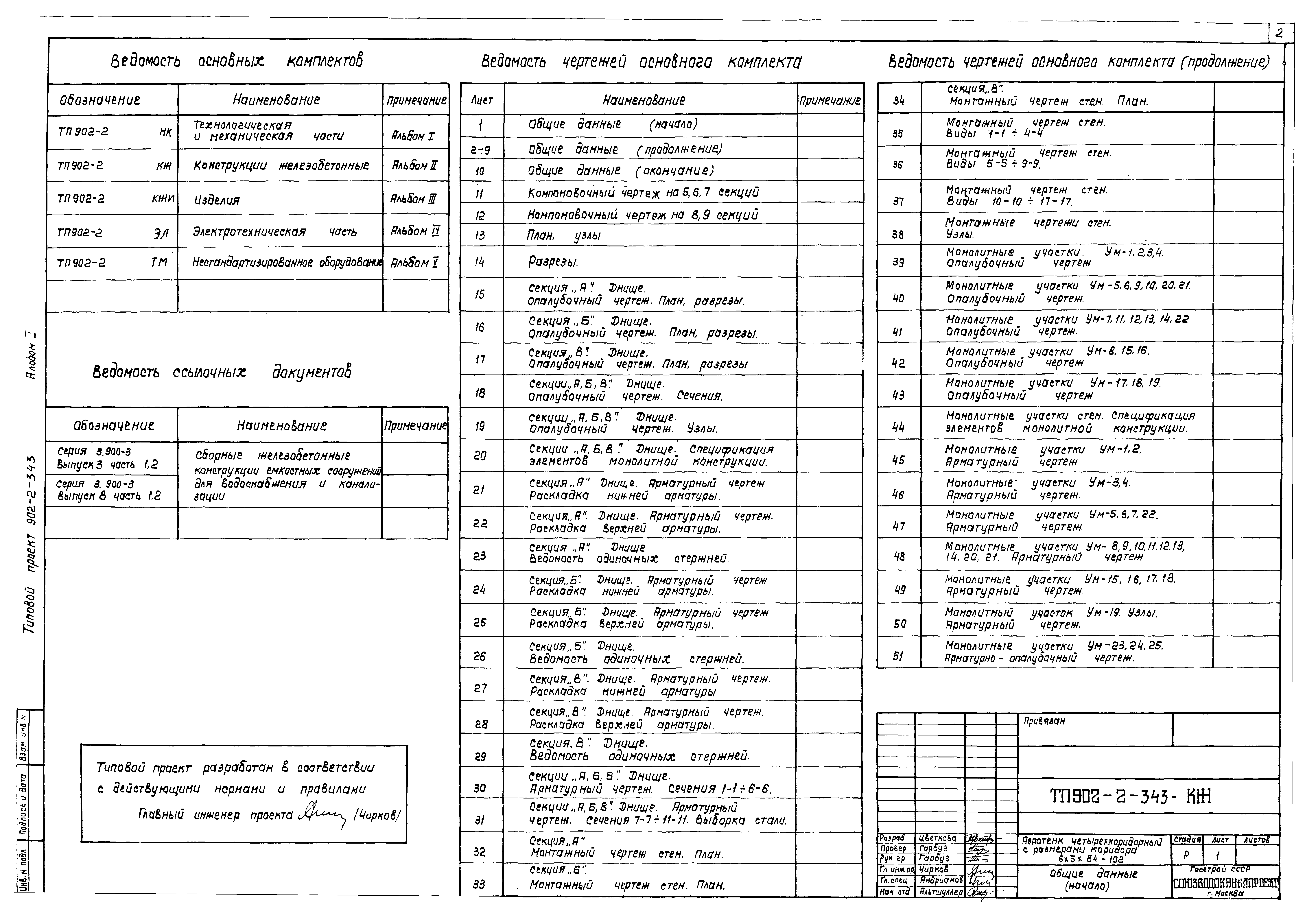 Типовой проект 902-2-343