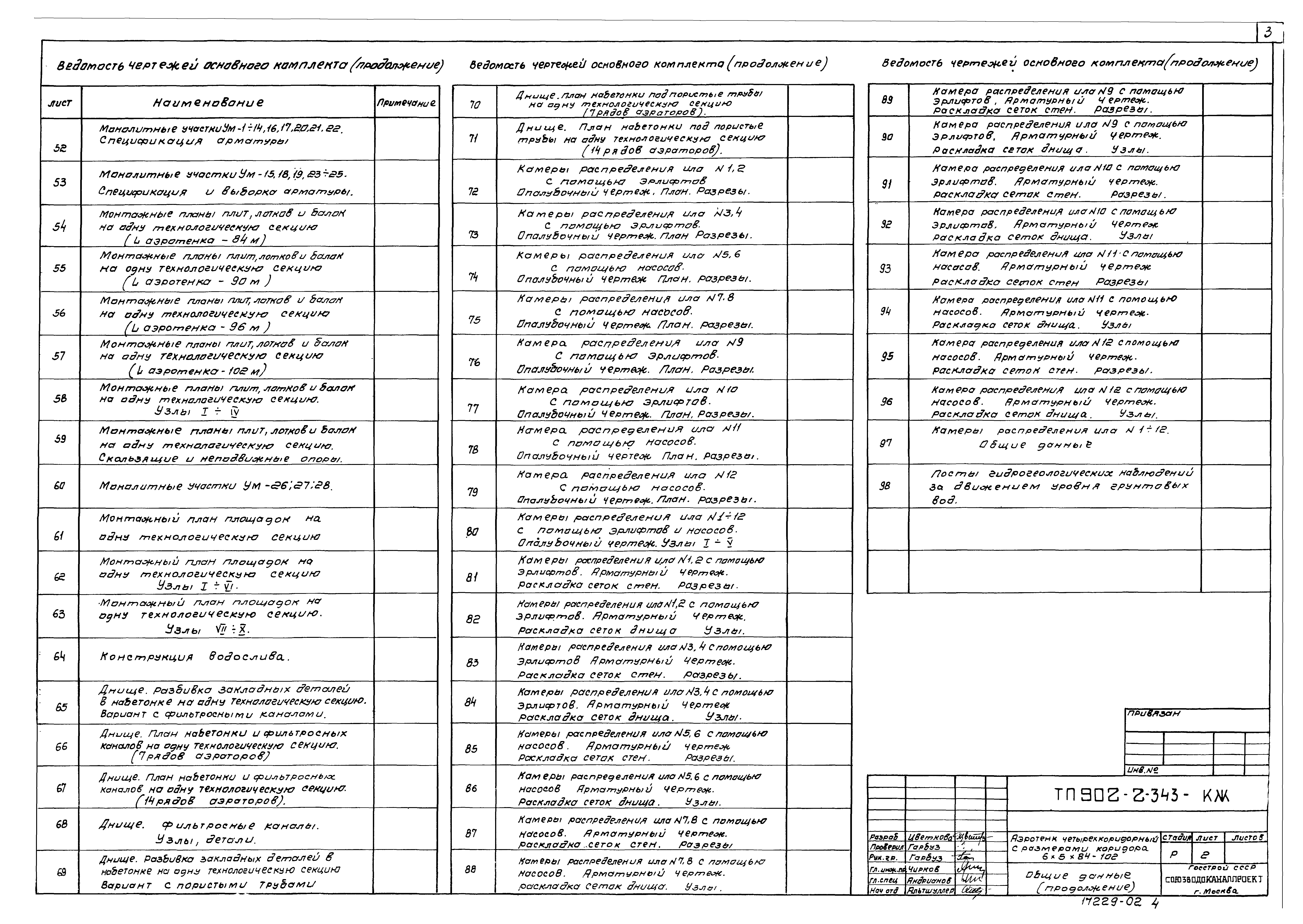 Типовой проект 902-2-343