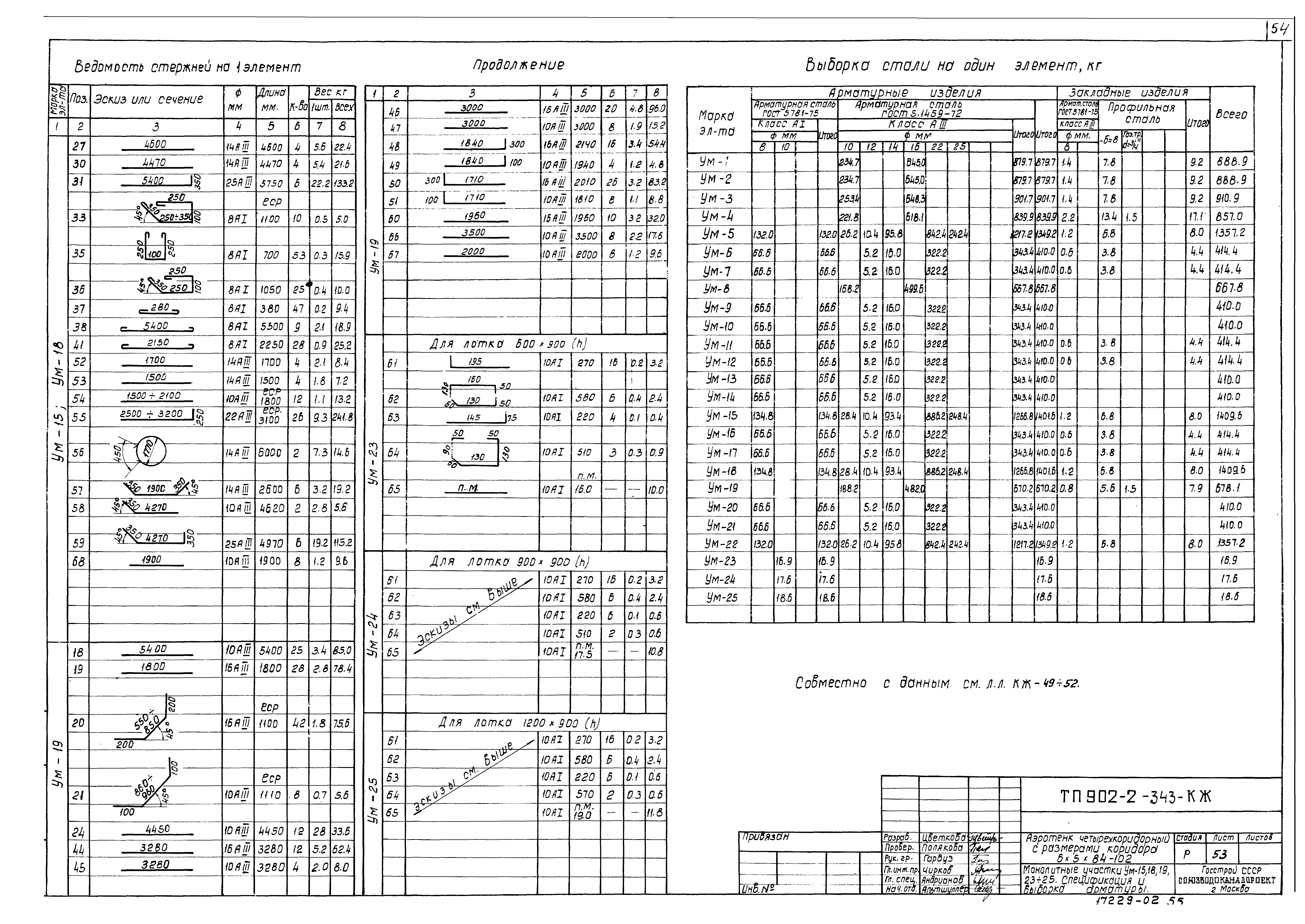 Типовой проект 902-2-343