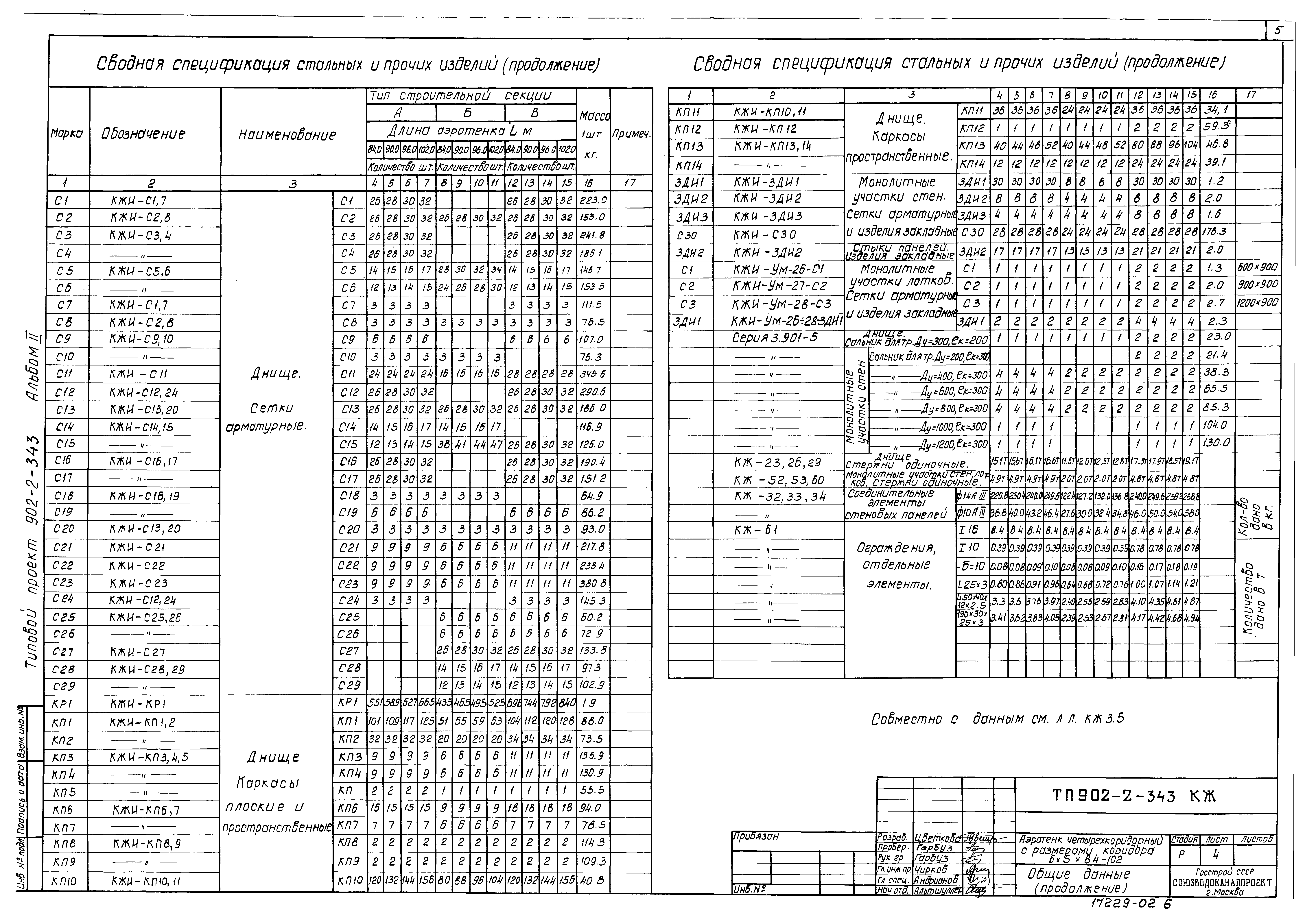 Типовой проект 902-2-343