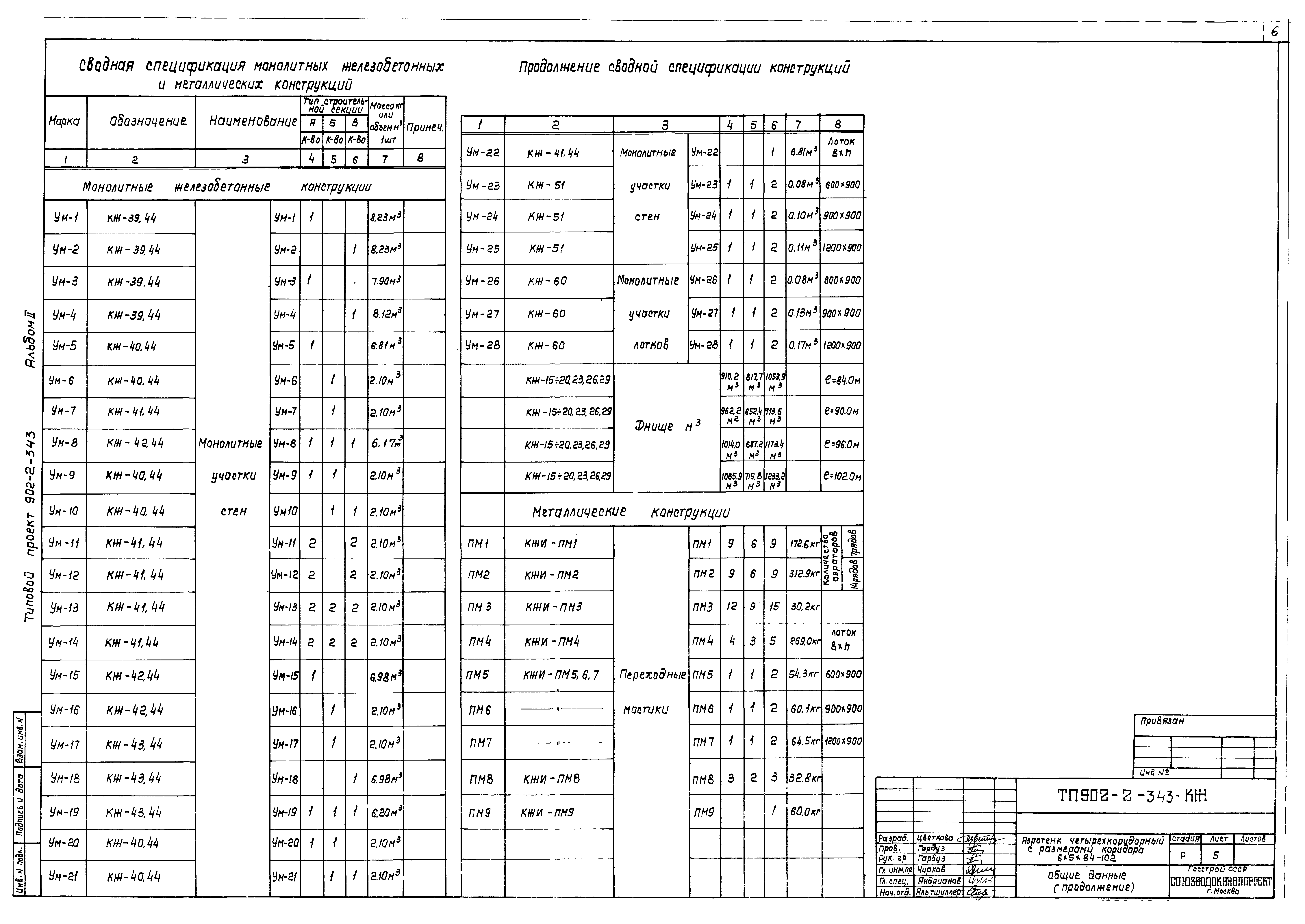 Типовой проект 902-2-343