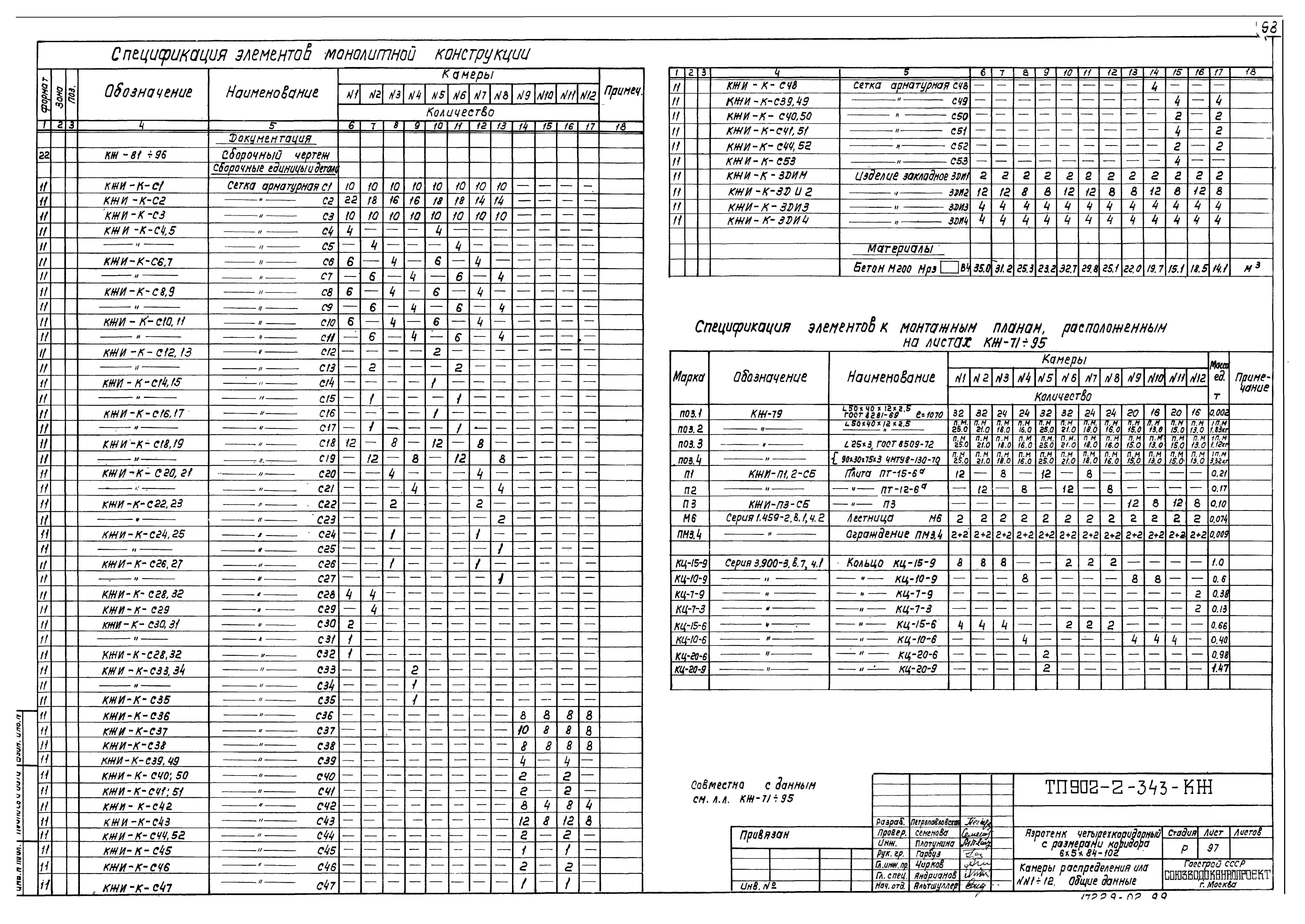 Типовой проект 902-2-343