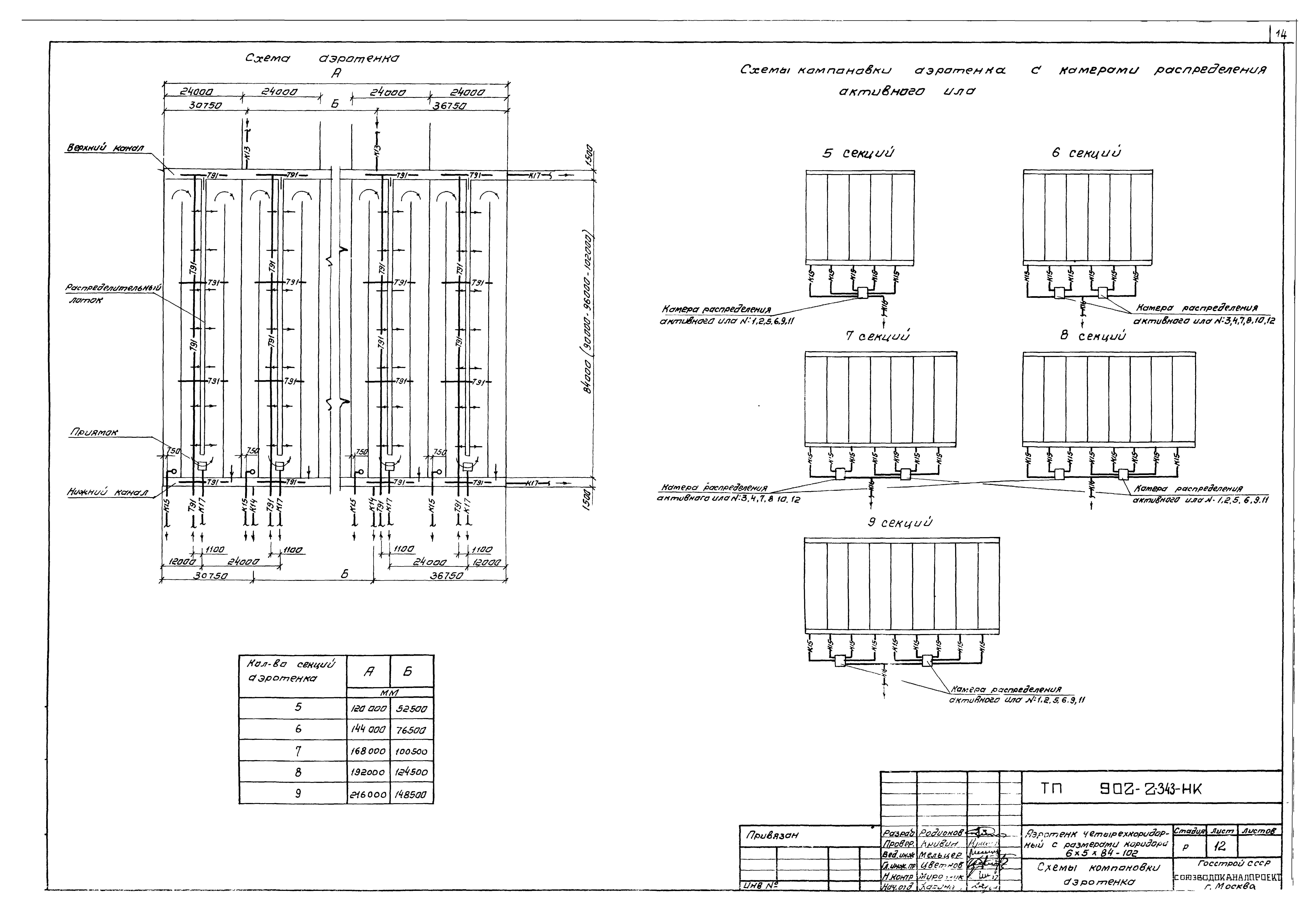 Типовой проект 902-2-343
