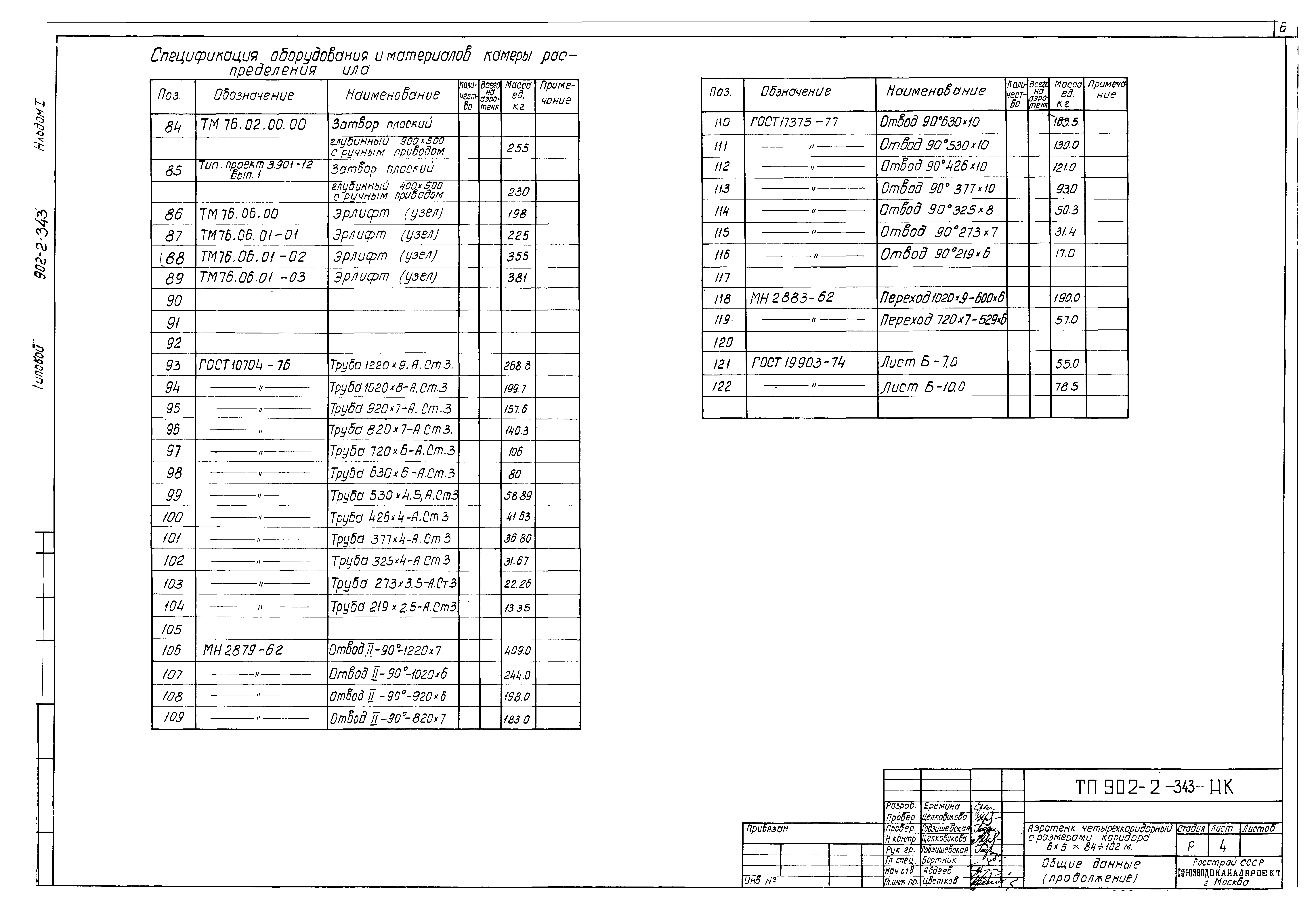 Типовой проект 902-2-343
