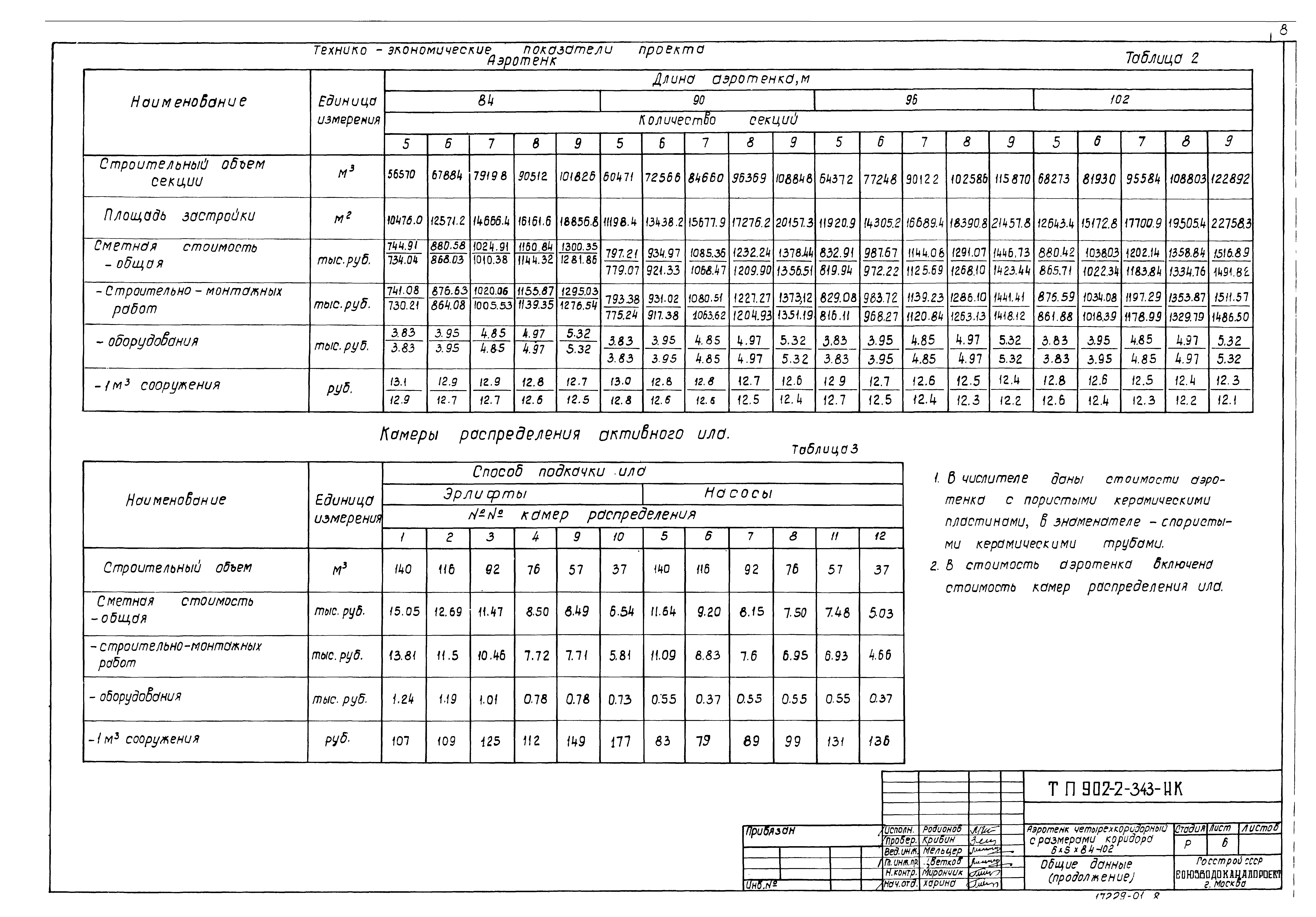 Типовой проект 902-2-343