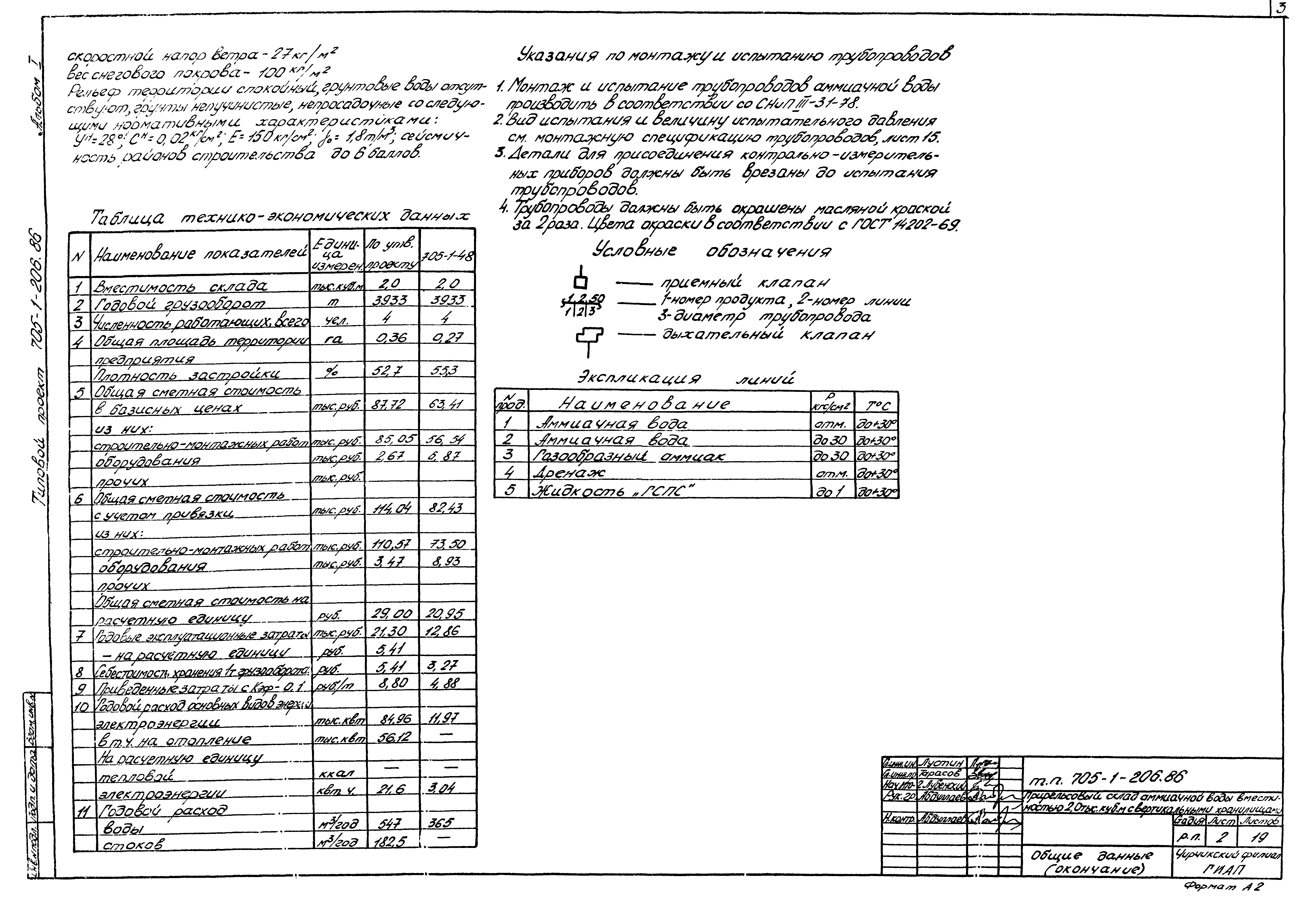 Типовой проект 705-1-206.86