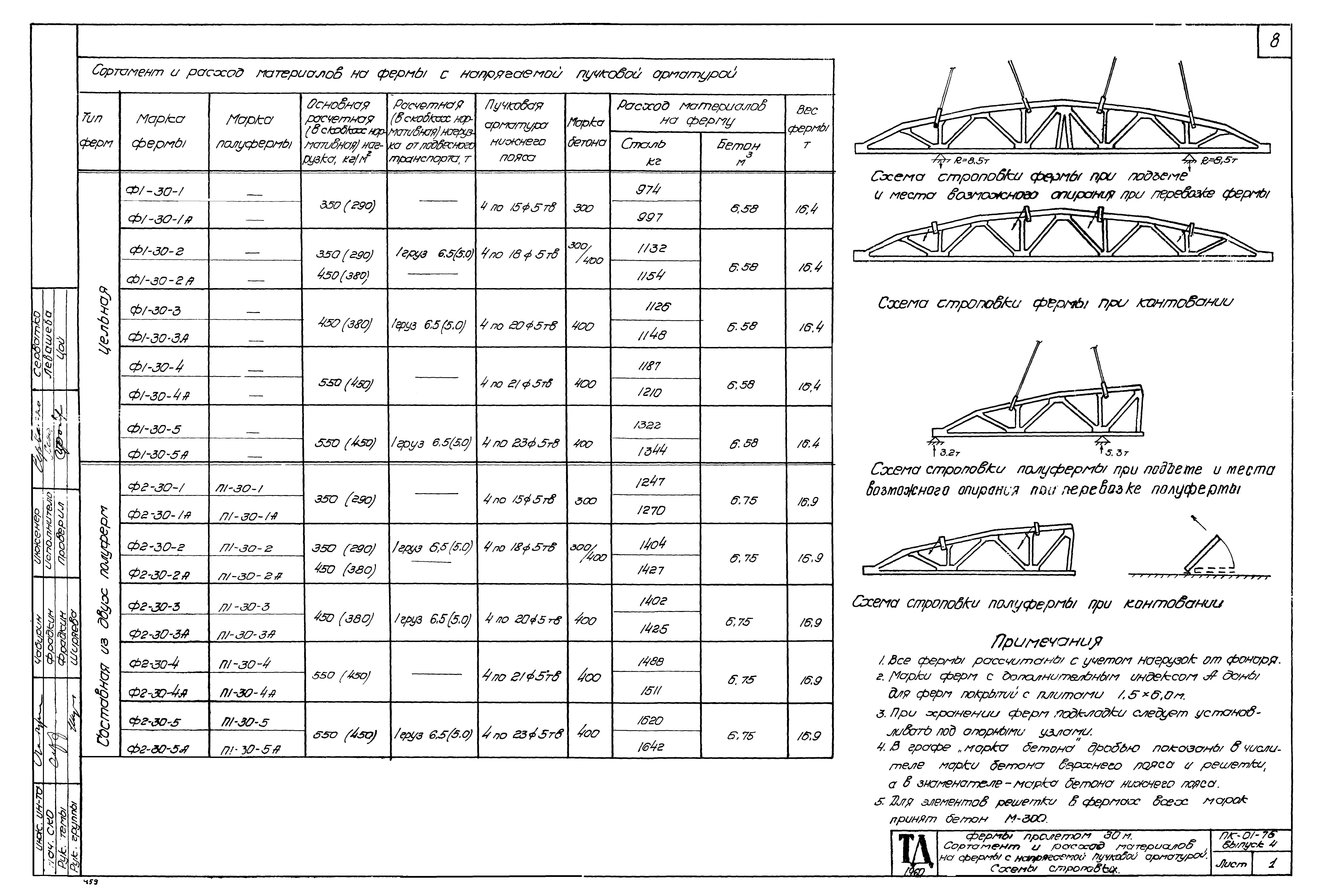 Серия ПК-01-76