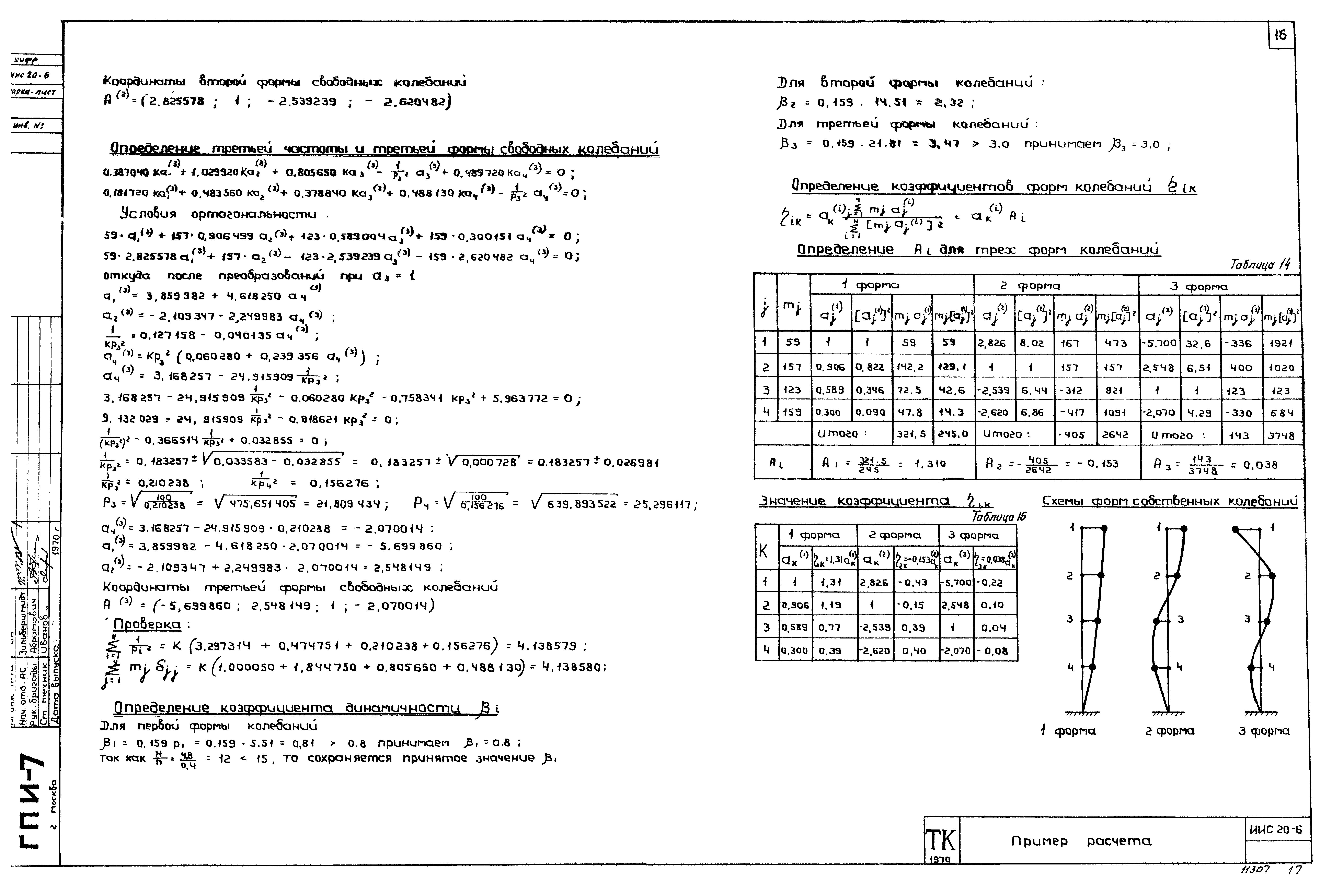 Серия ИИС20-6