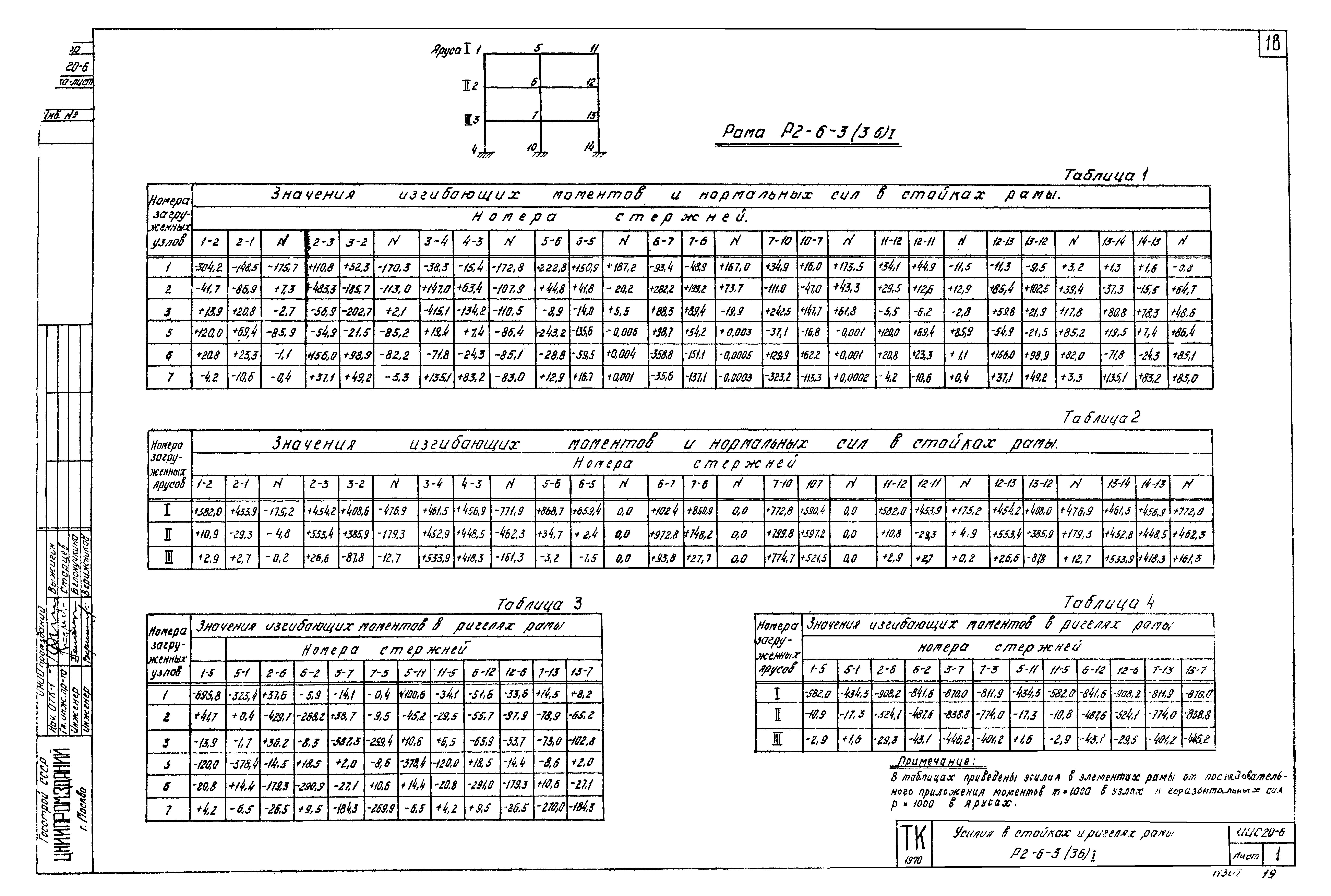 Серия ИИС20-6