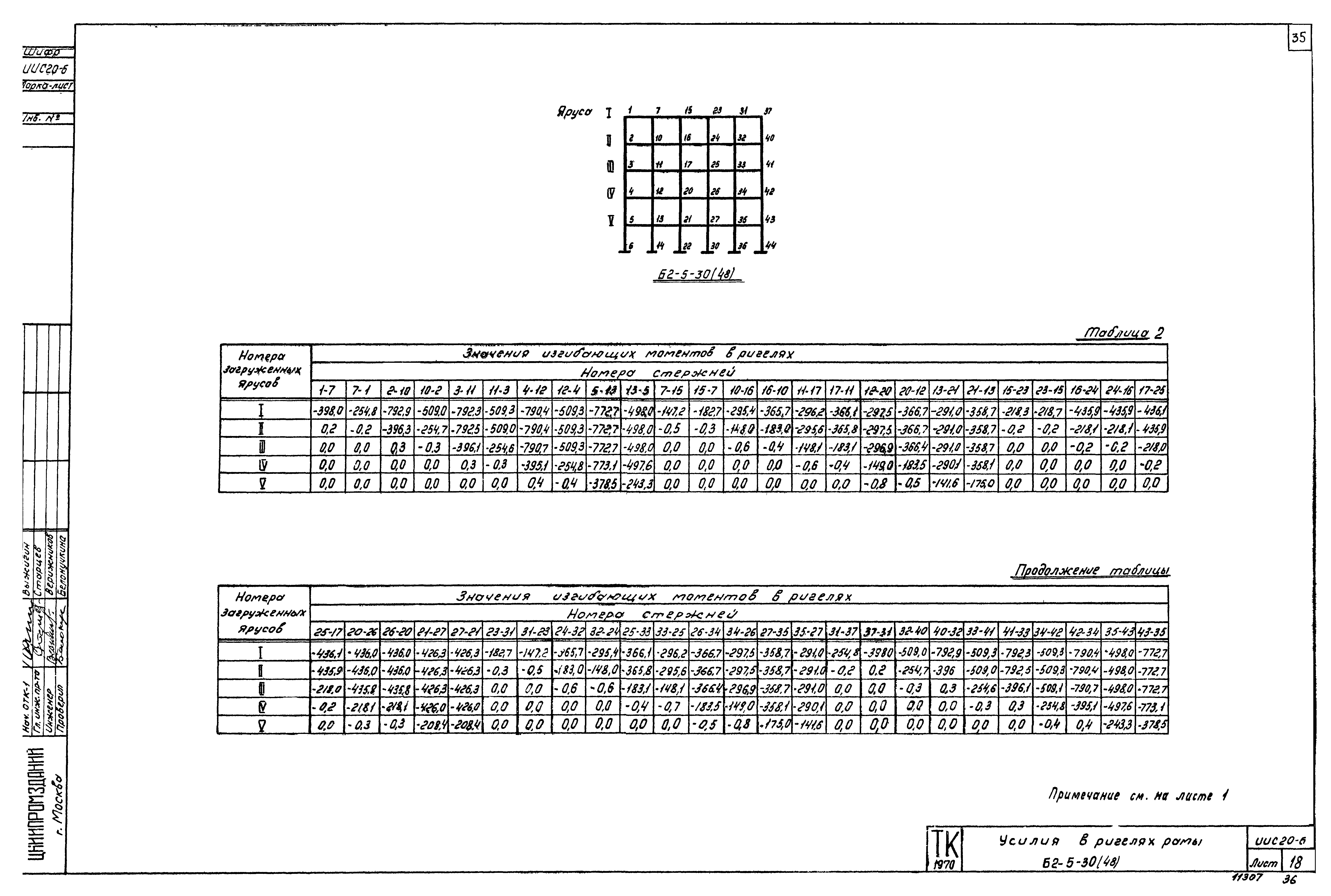 Серия ИИС20-6