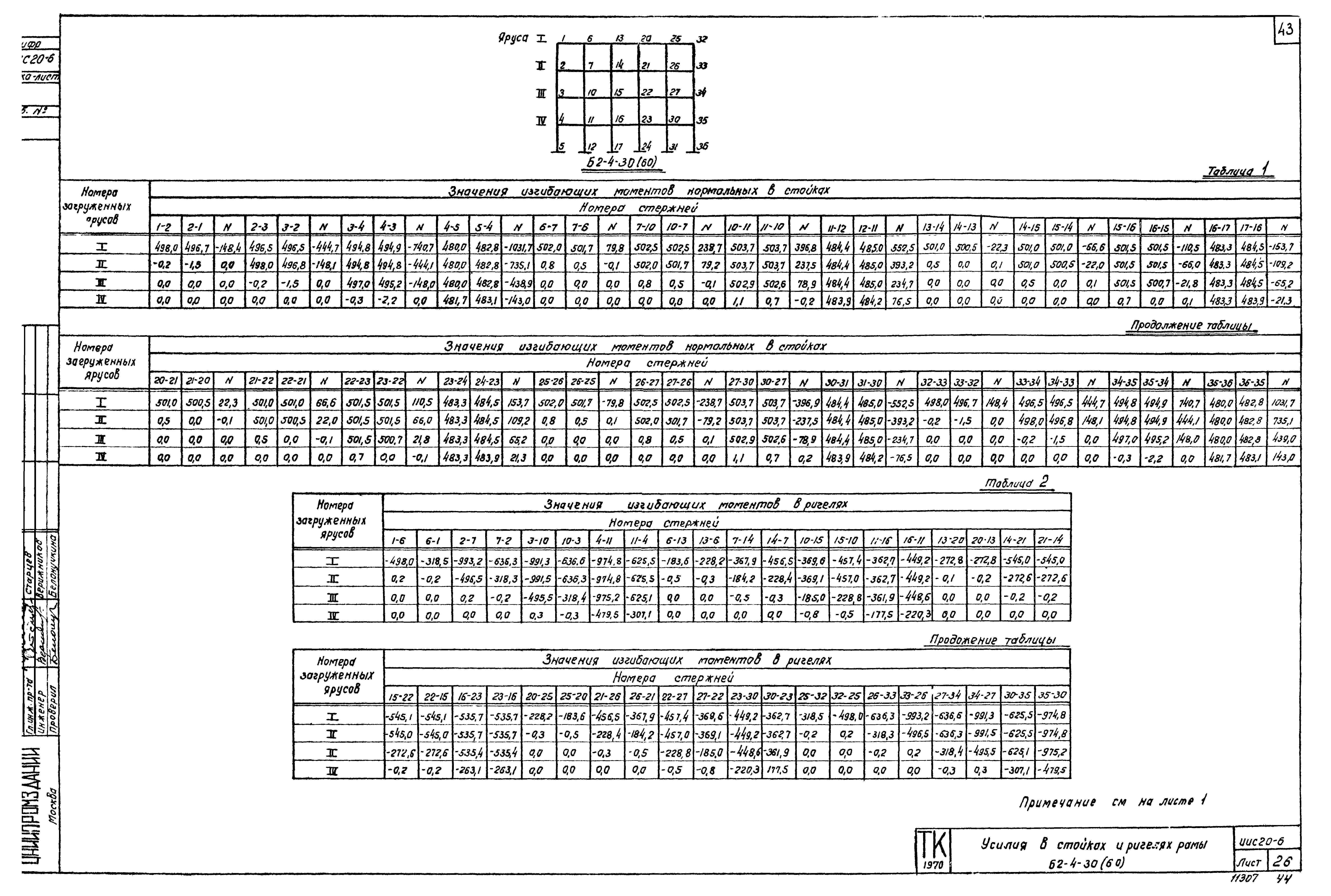 Серия ИИС20-6