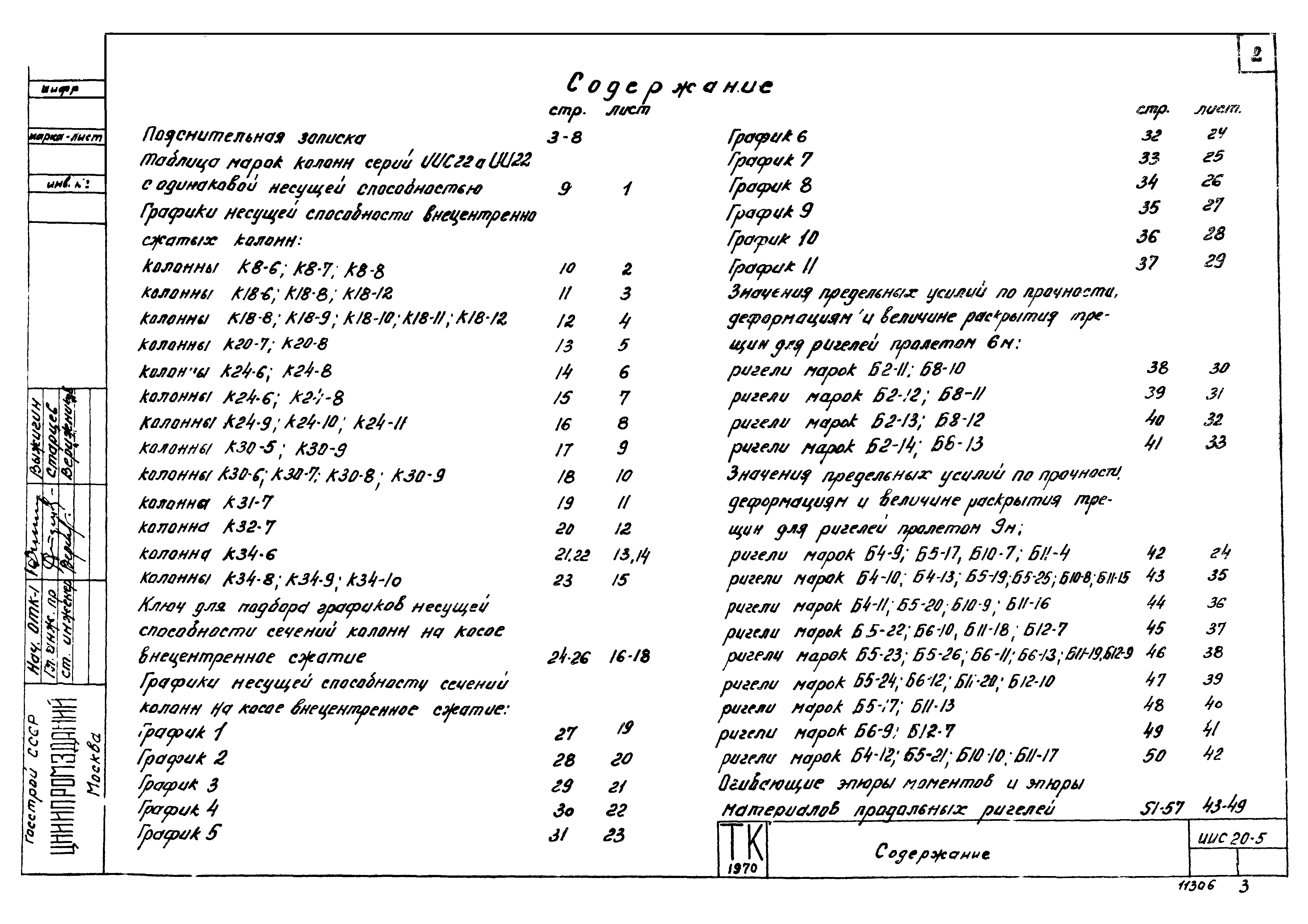 Серия ИИС20-5