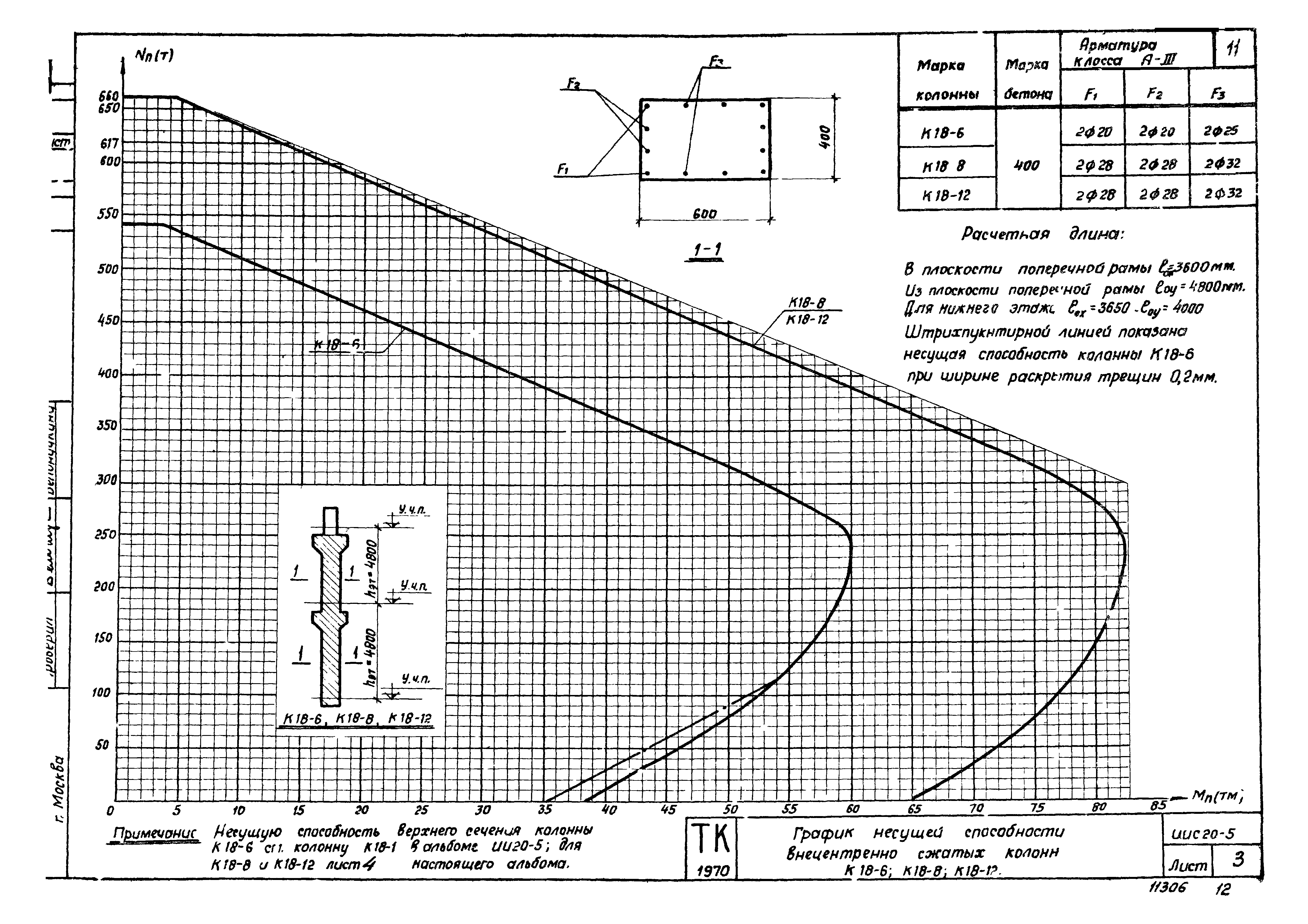 Серия ИИС20-5