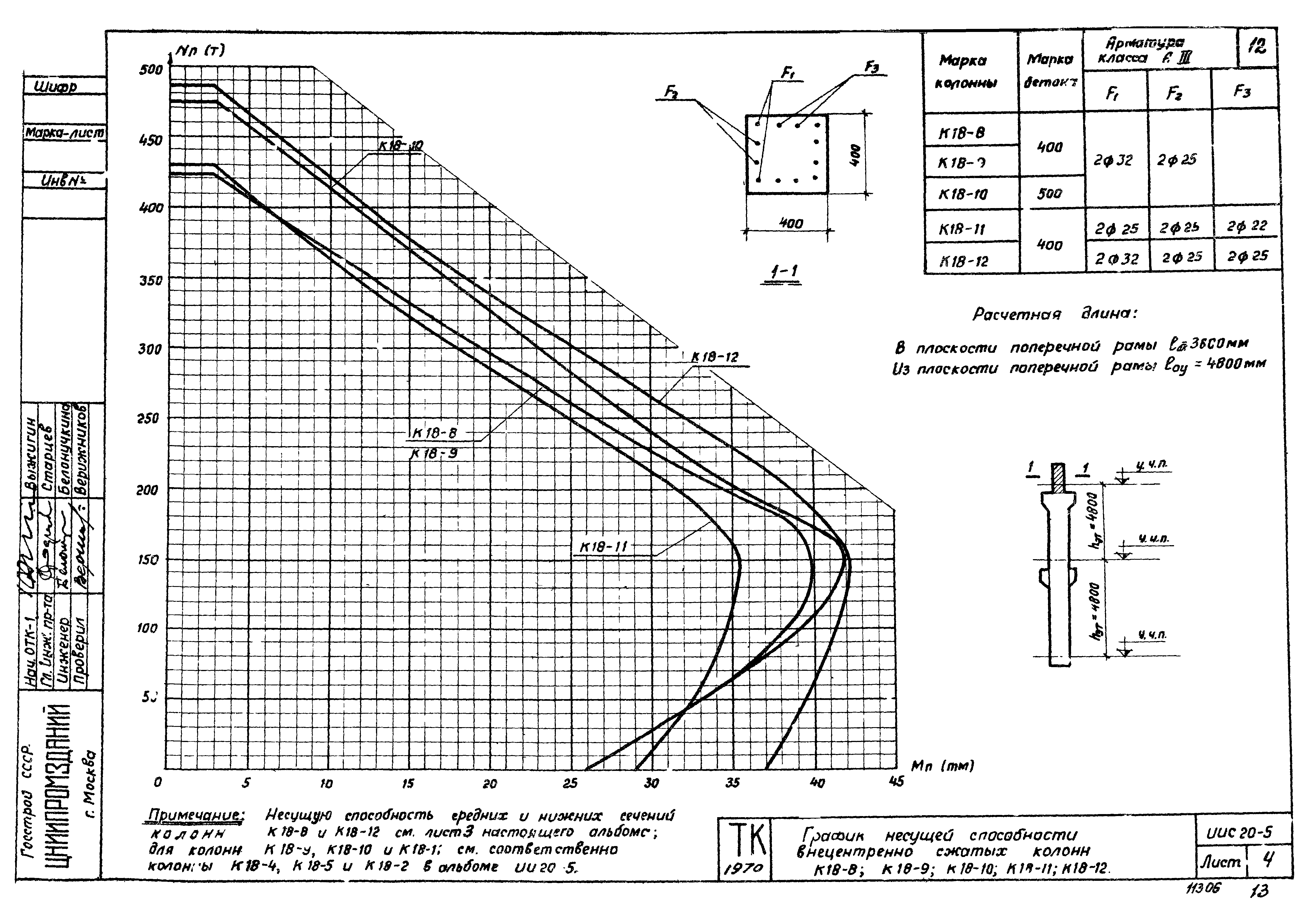 Серия ИИС20-5