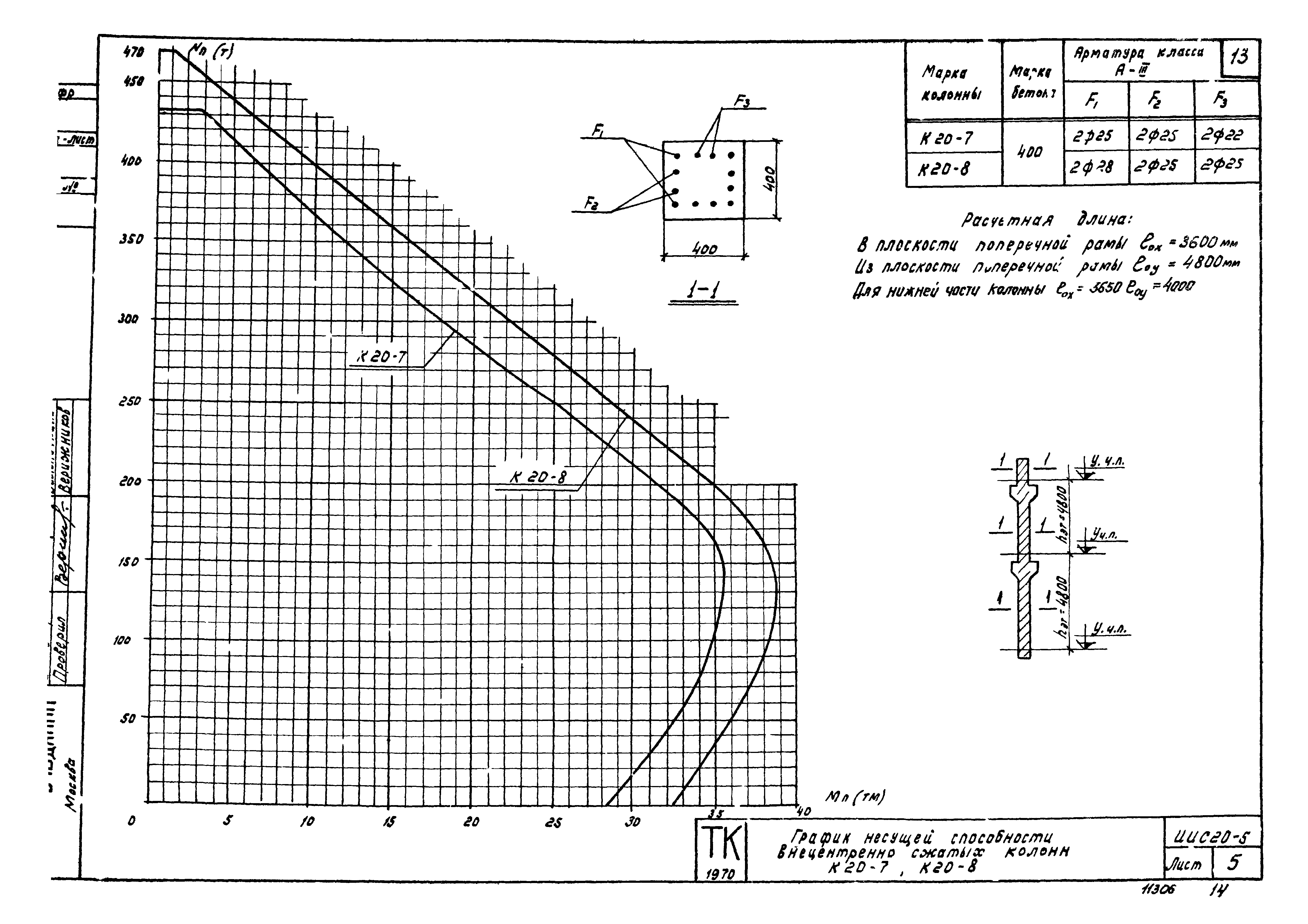 Серия ИИС20-5