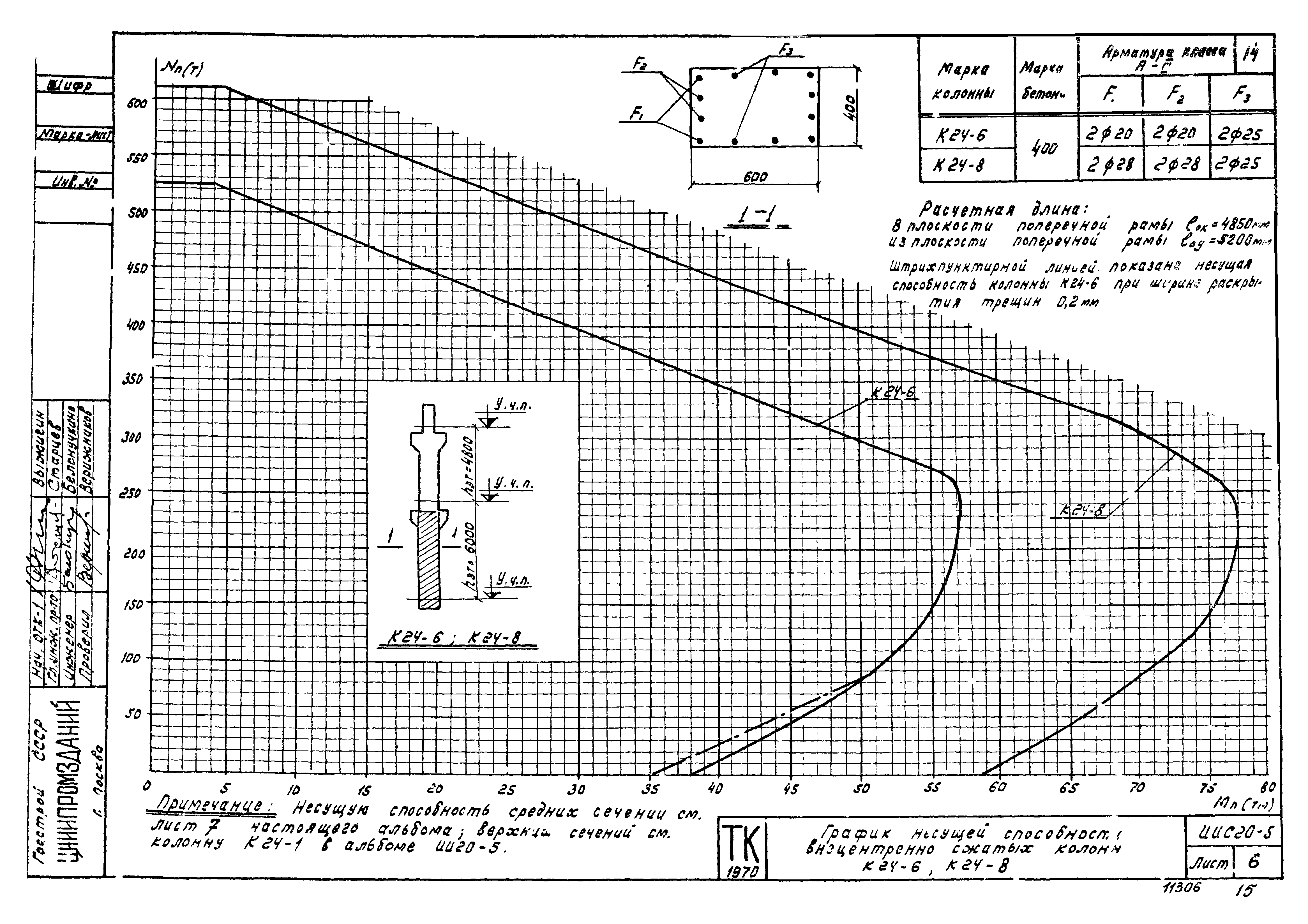 Серия ИИС20-5