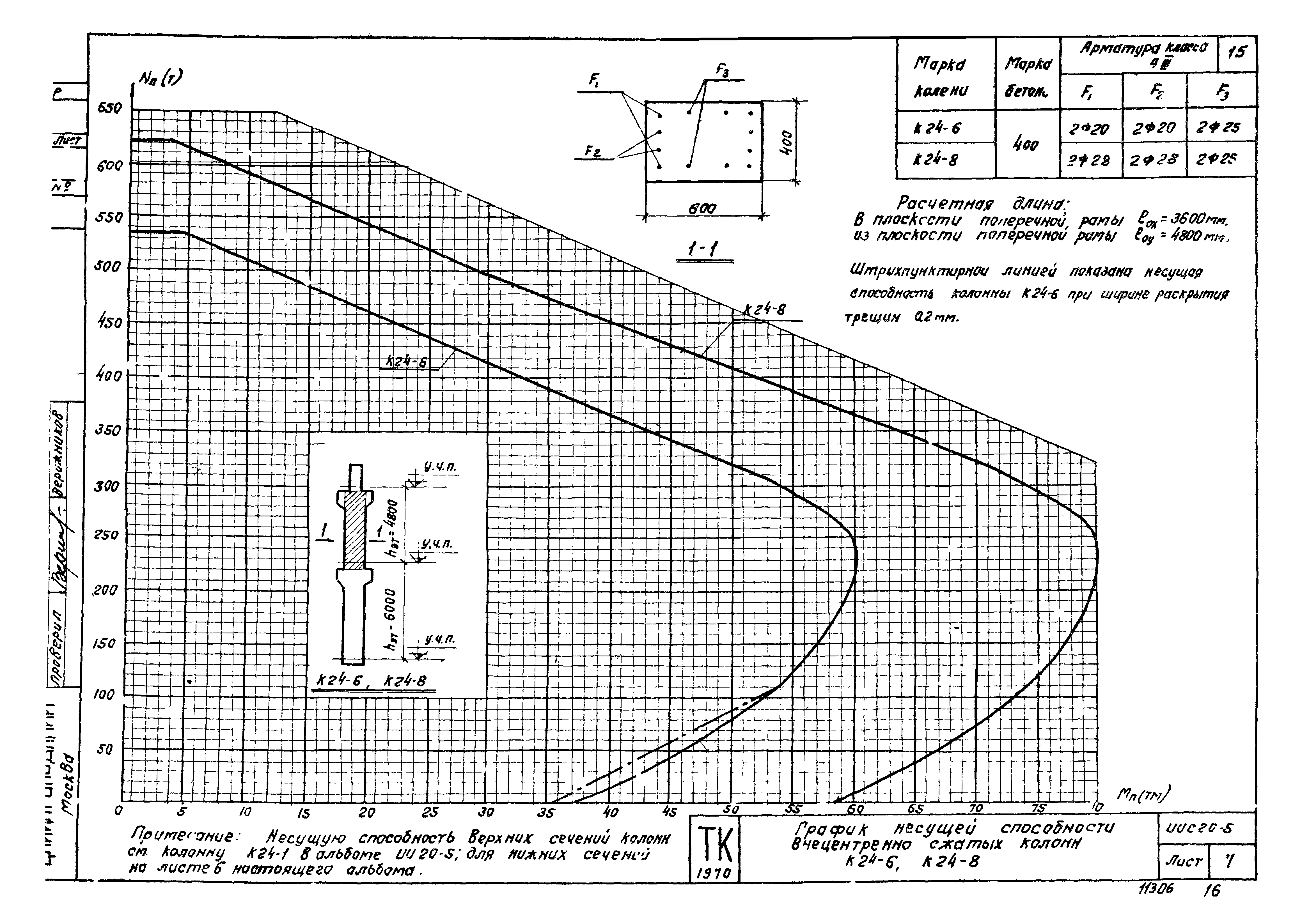 Серия ИИС20-5