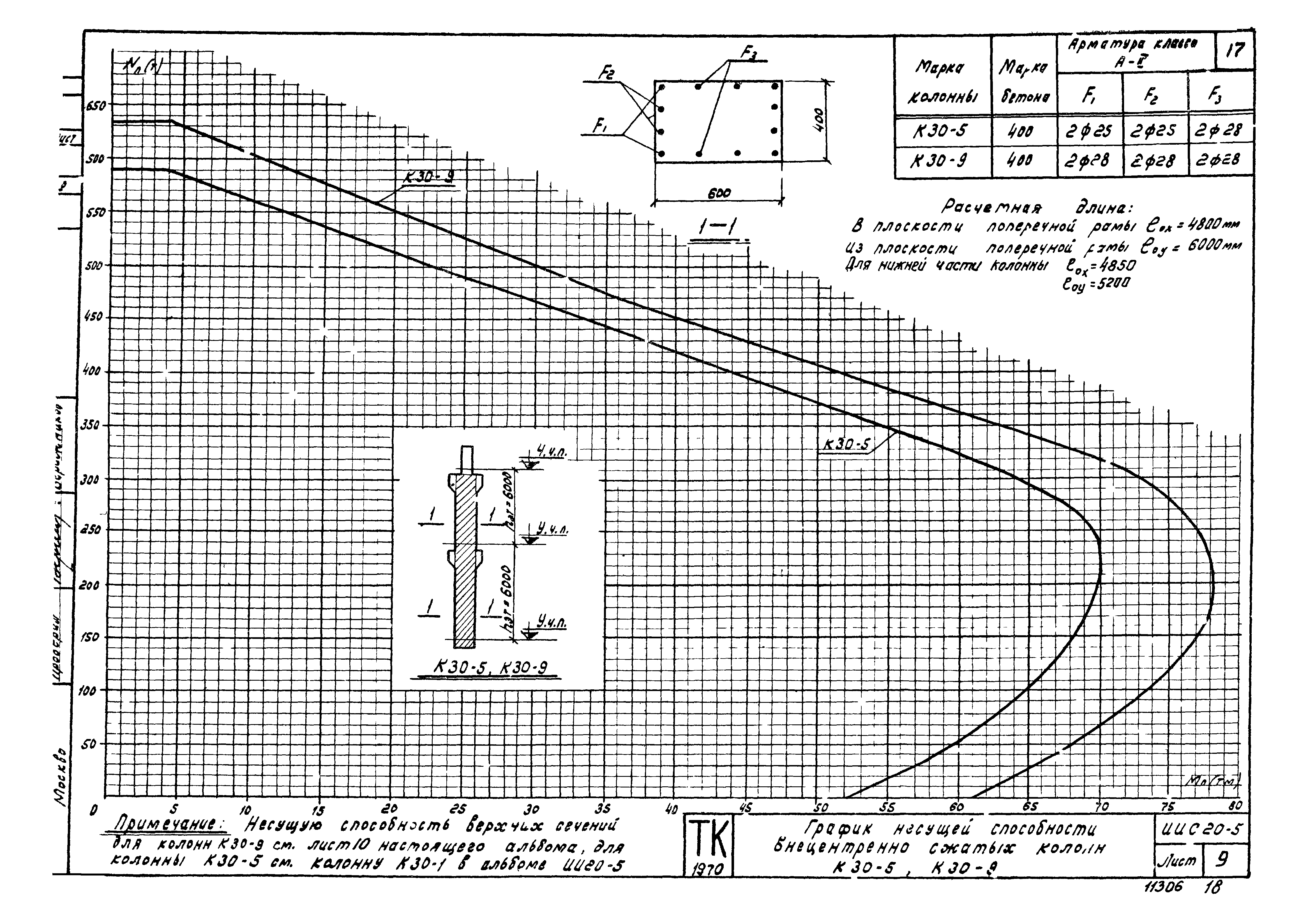 Серия ИИС20-5