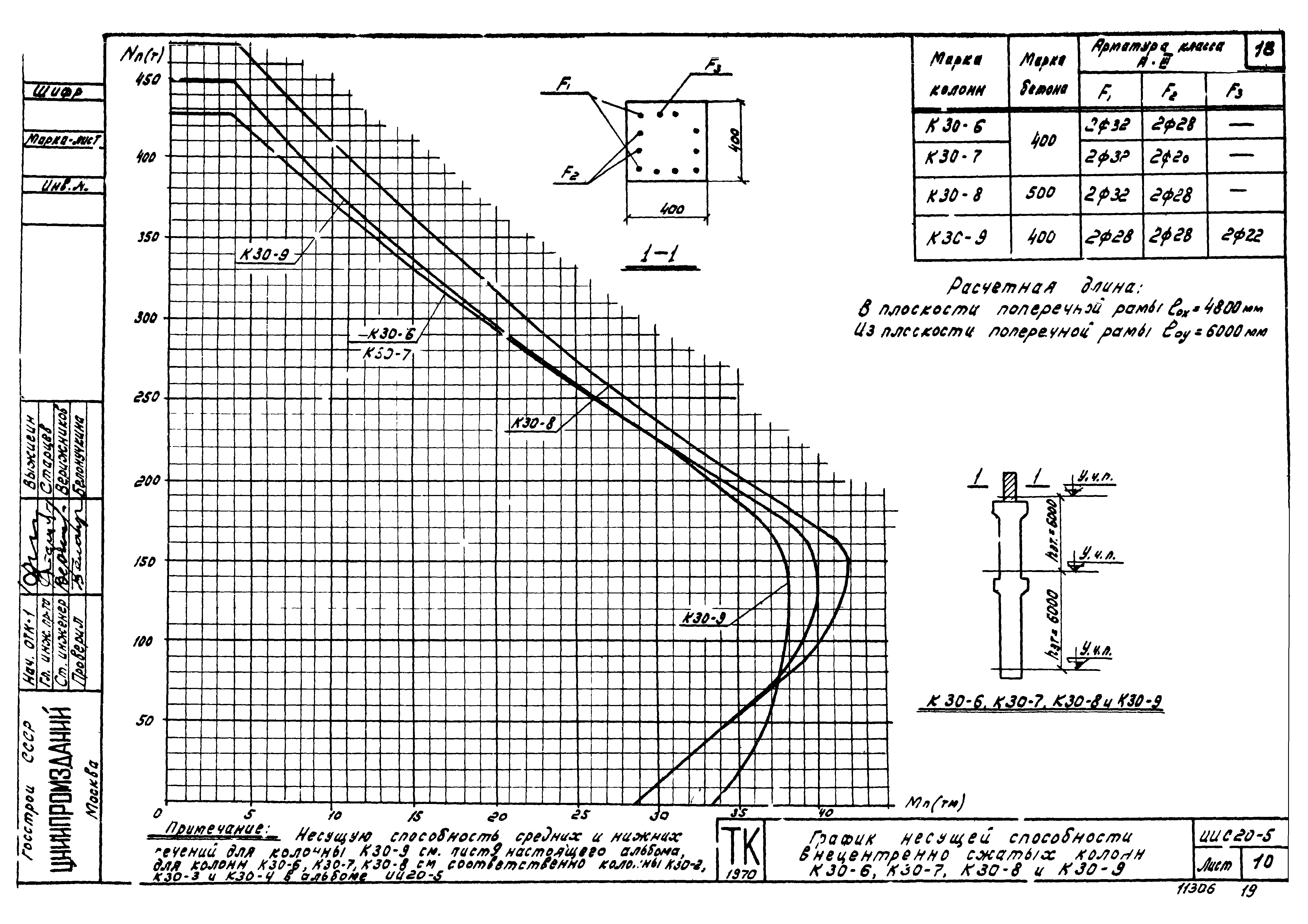 Серия ИИС20-5
