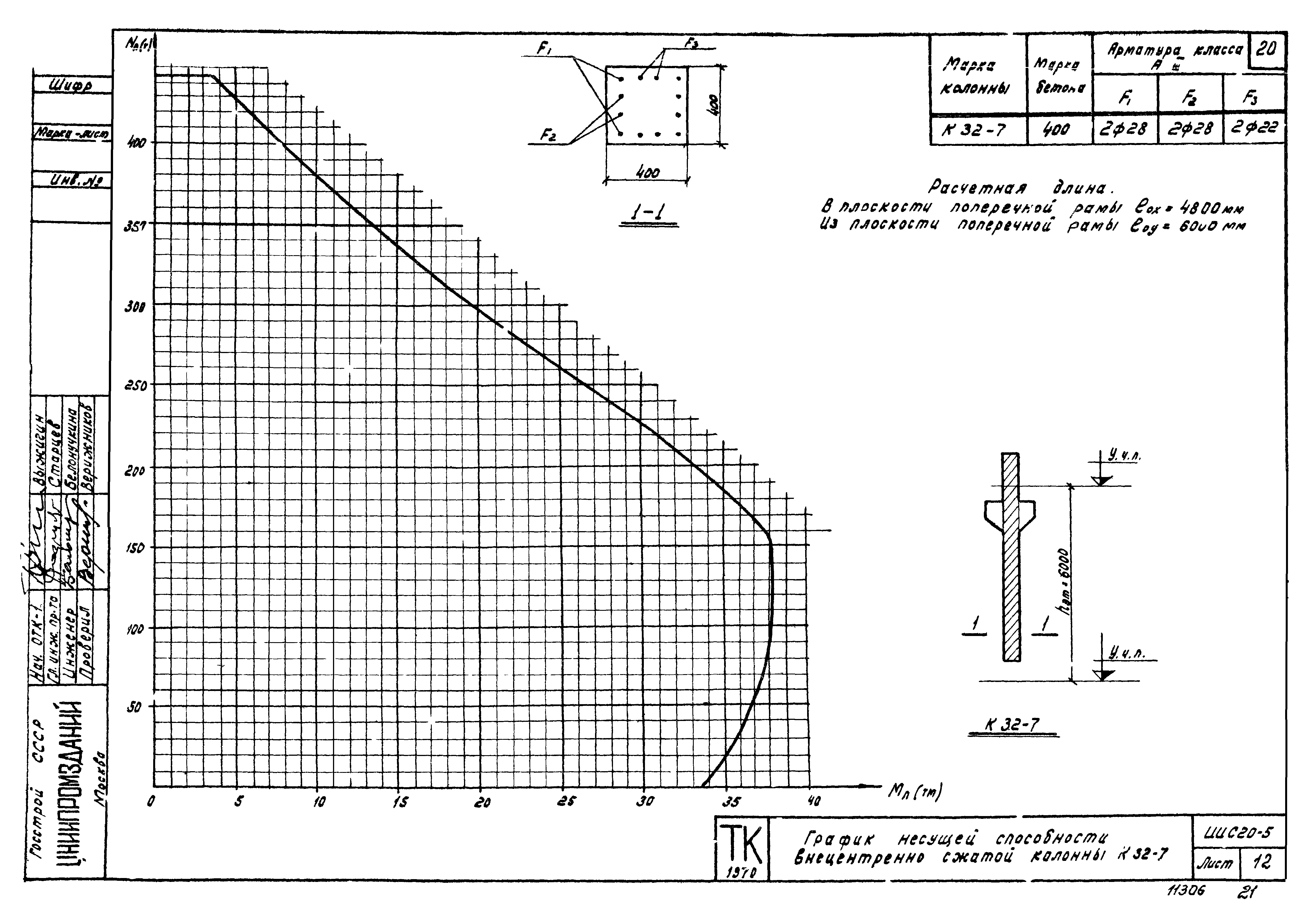 Серия ИИС20-5