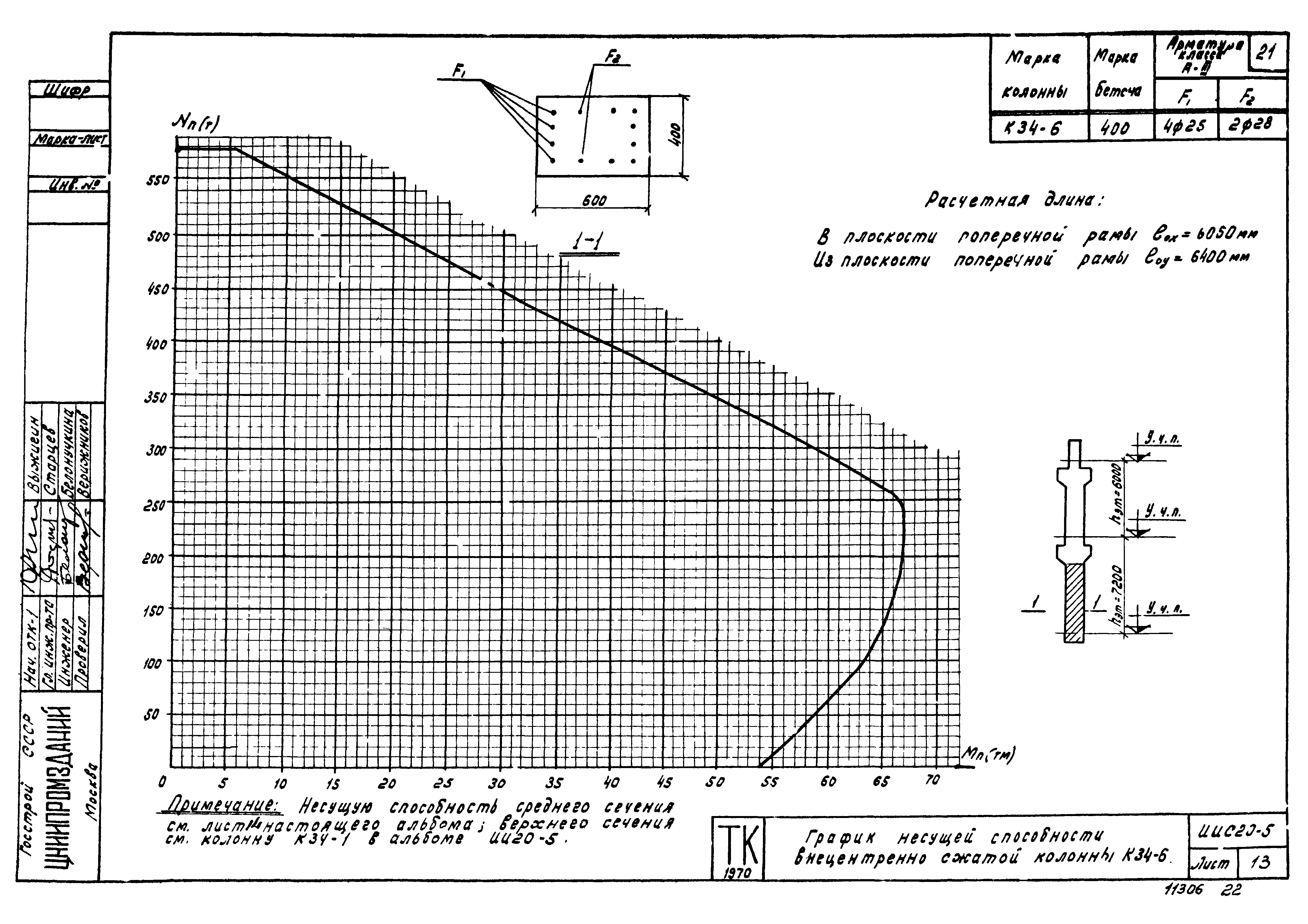 Серия ИИС20-5