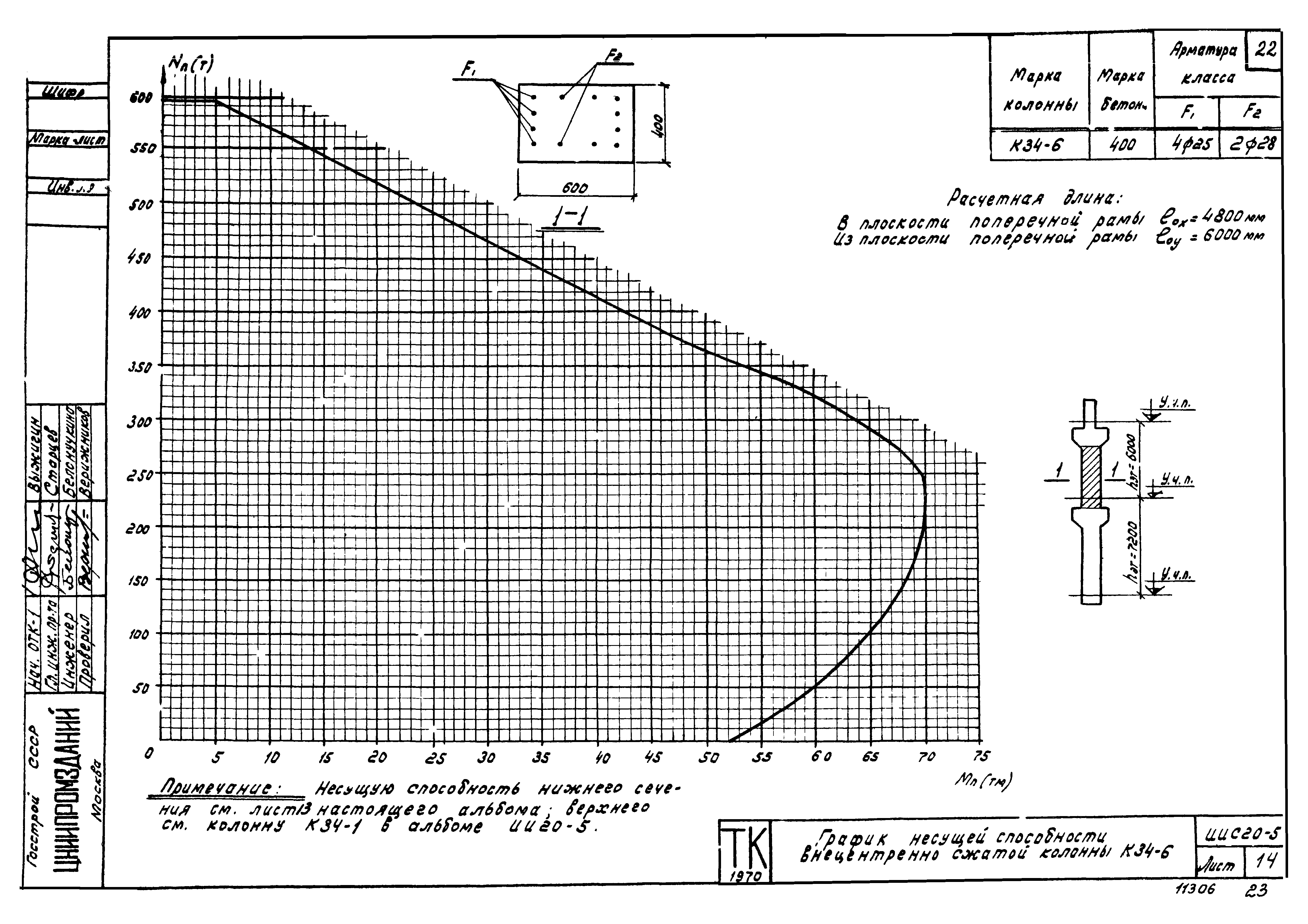 Серия ИИС20-5