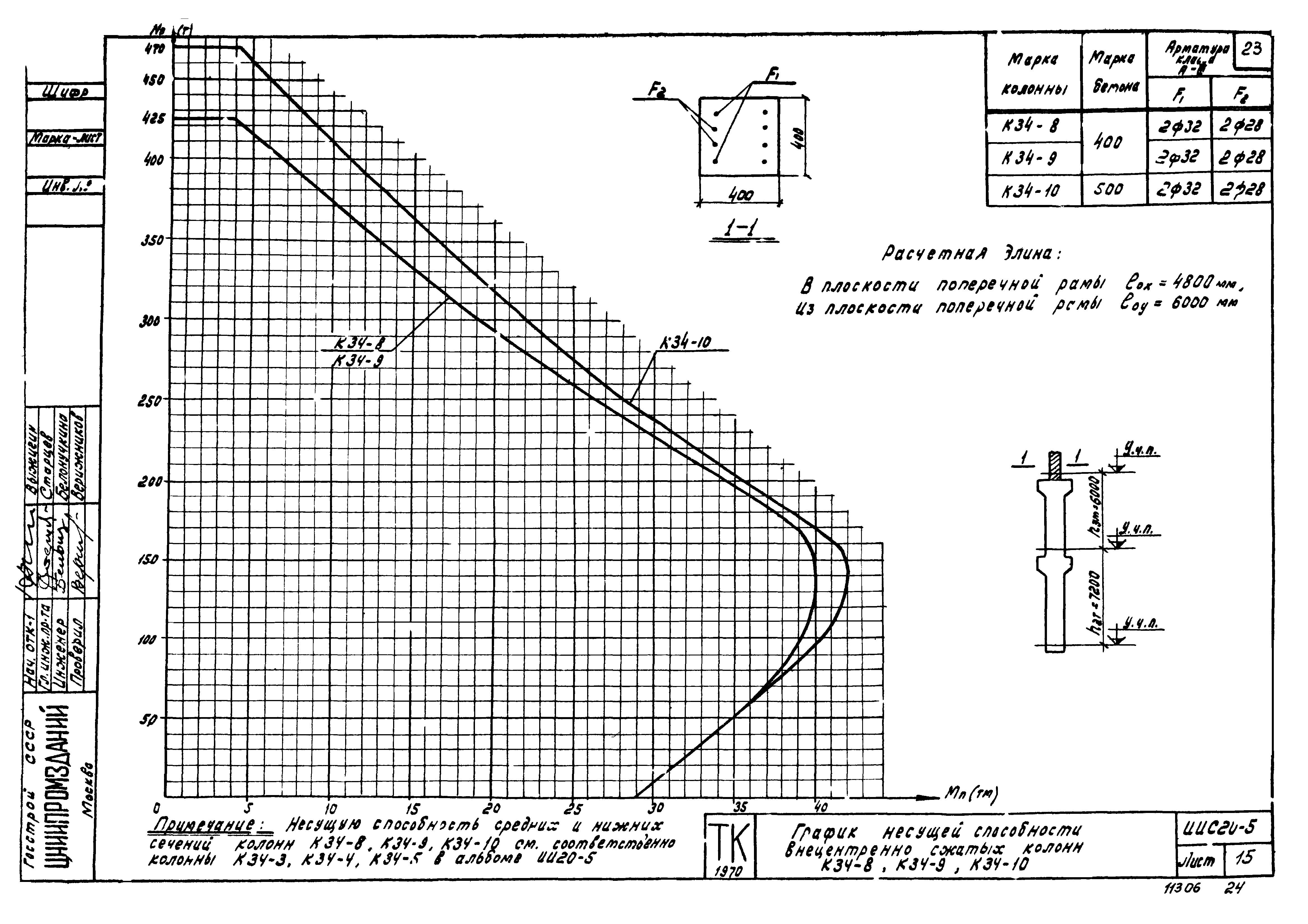 Серия ИИС20-5