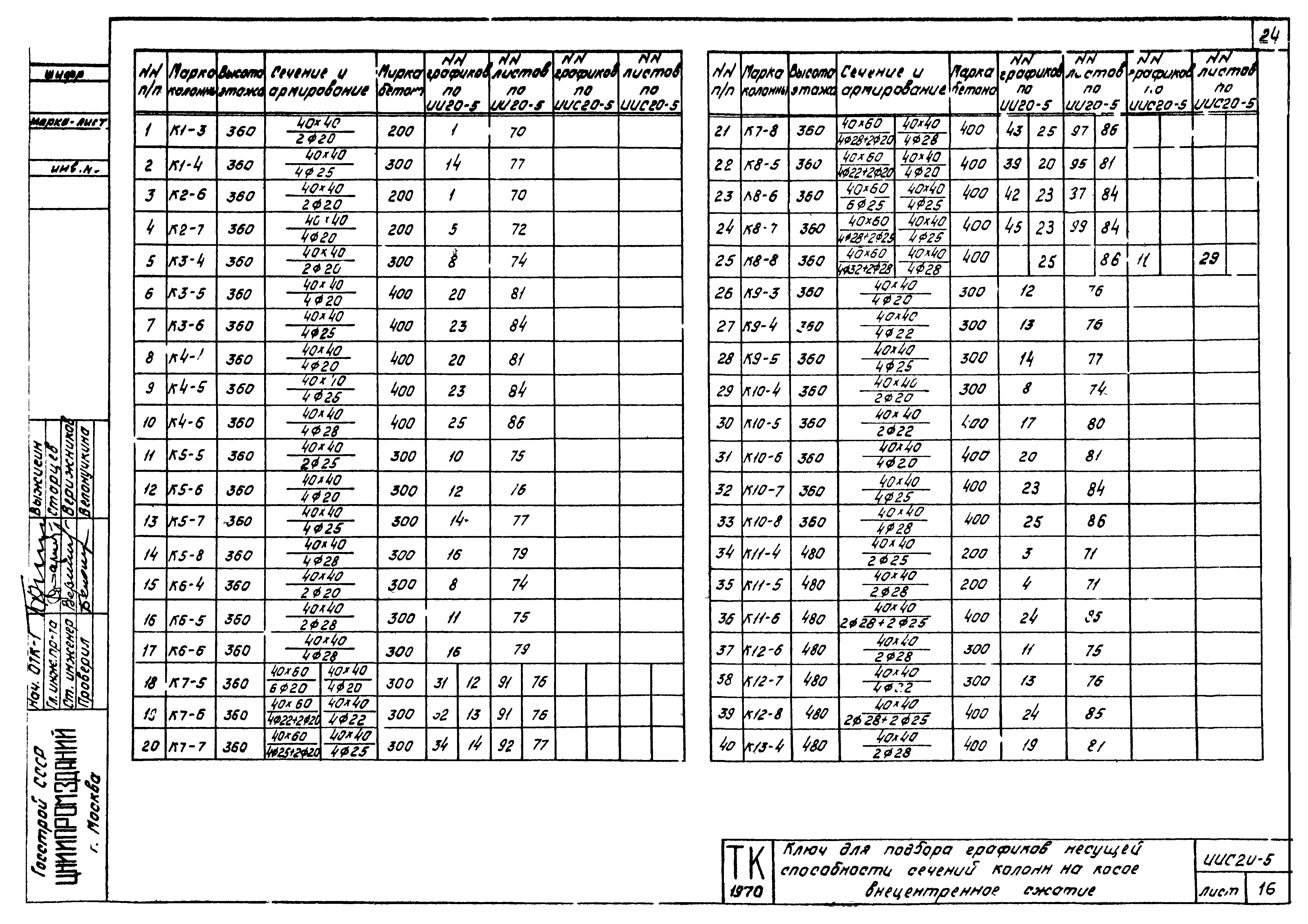 Серия ИИС20-5