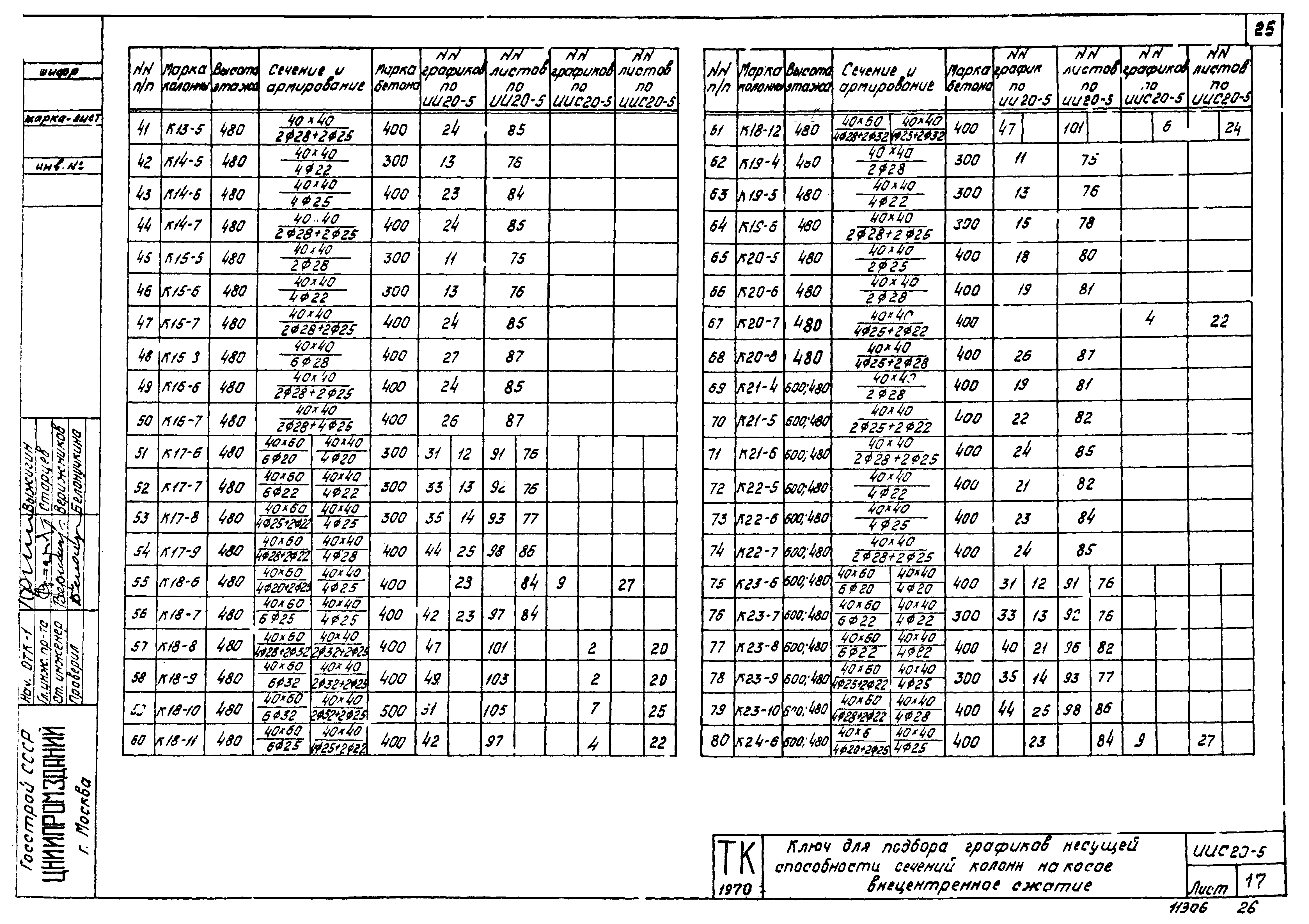 Серия ИИС20-5