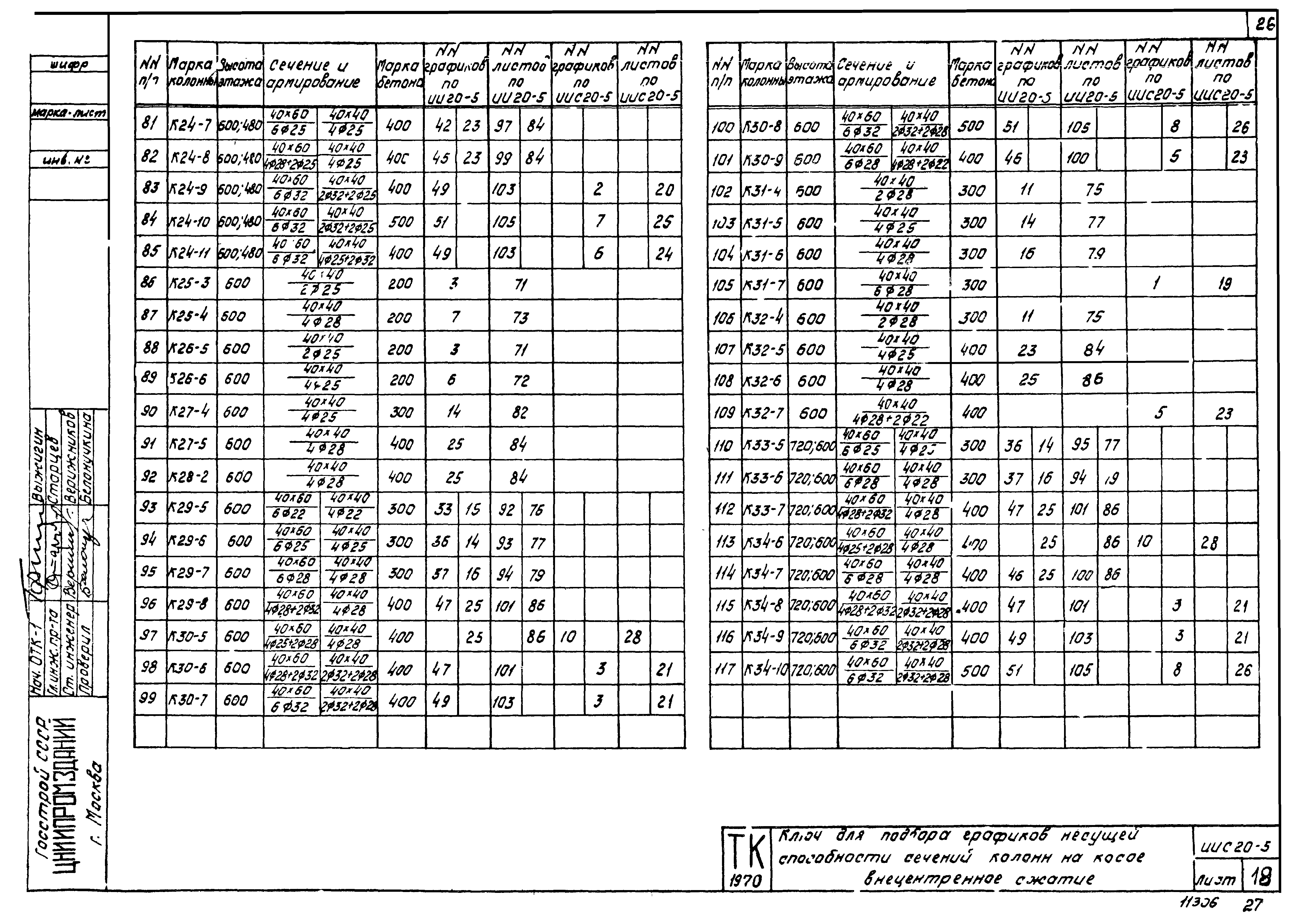 Серия ИИС20-5