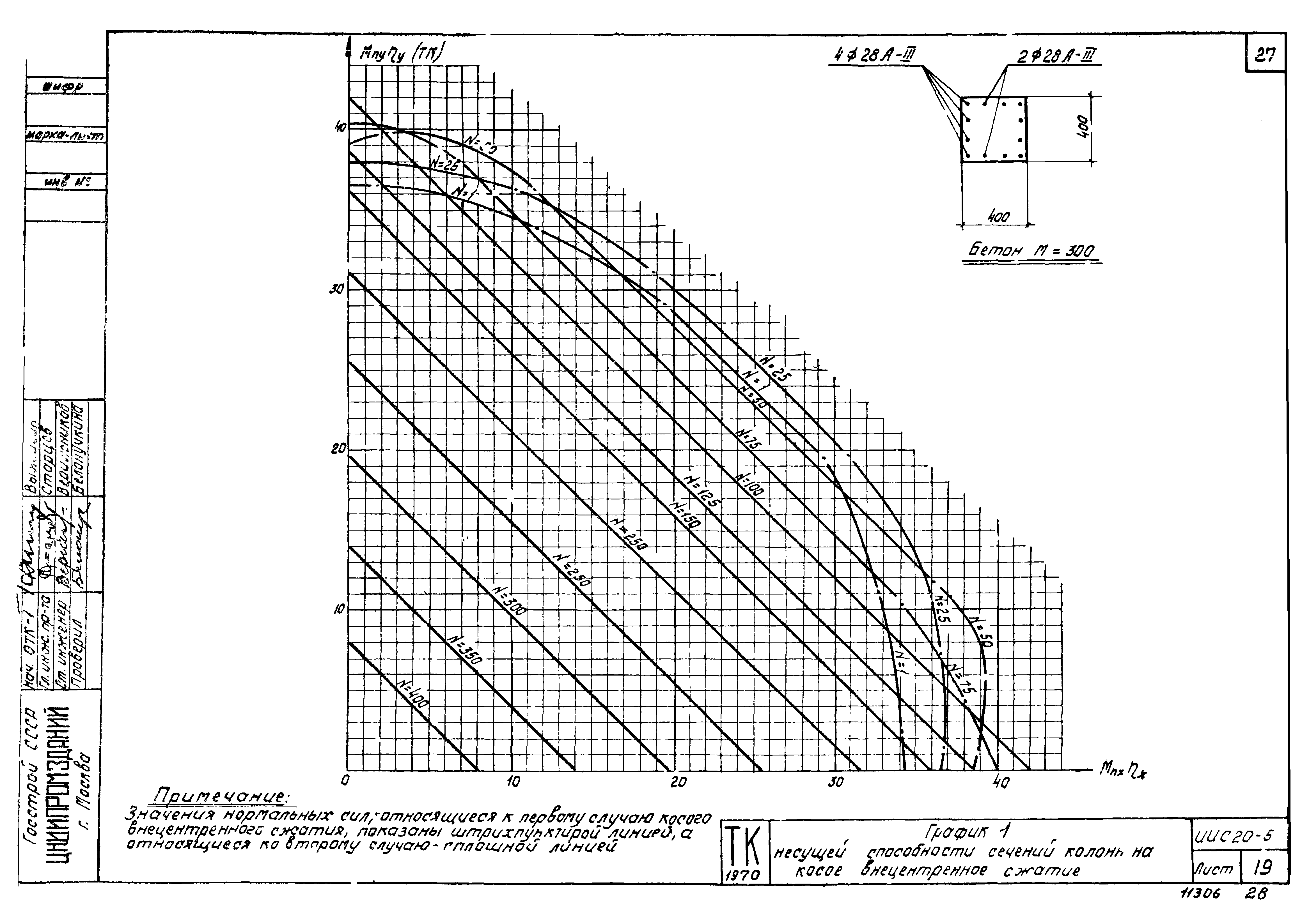 Серия ИИС20-5