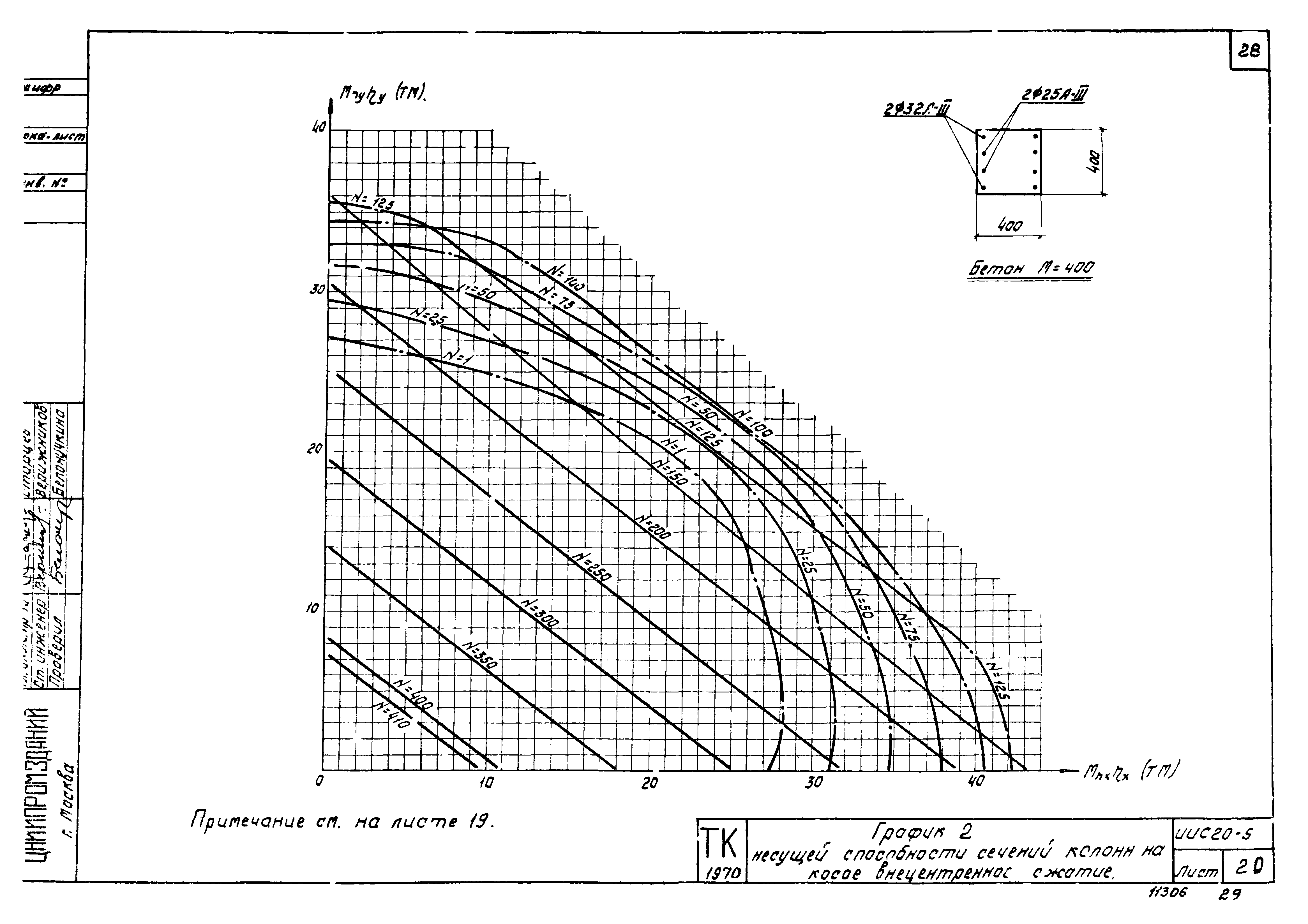 Серия ИИС20-5