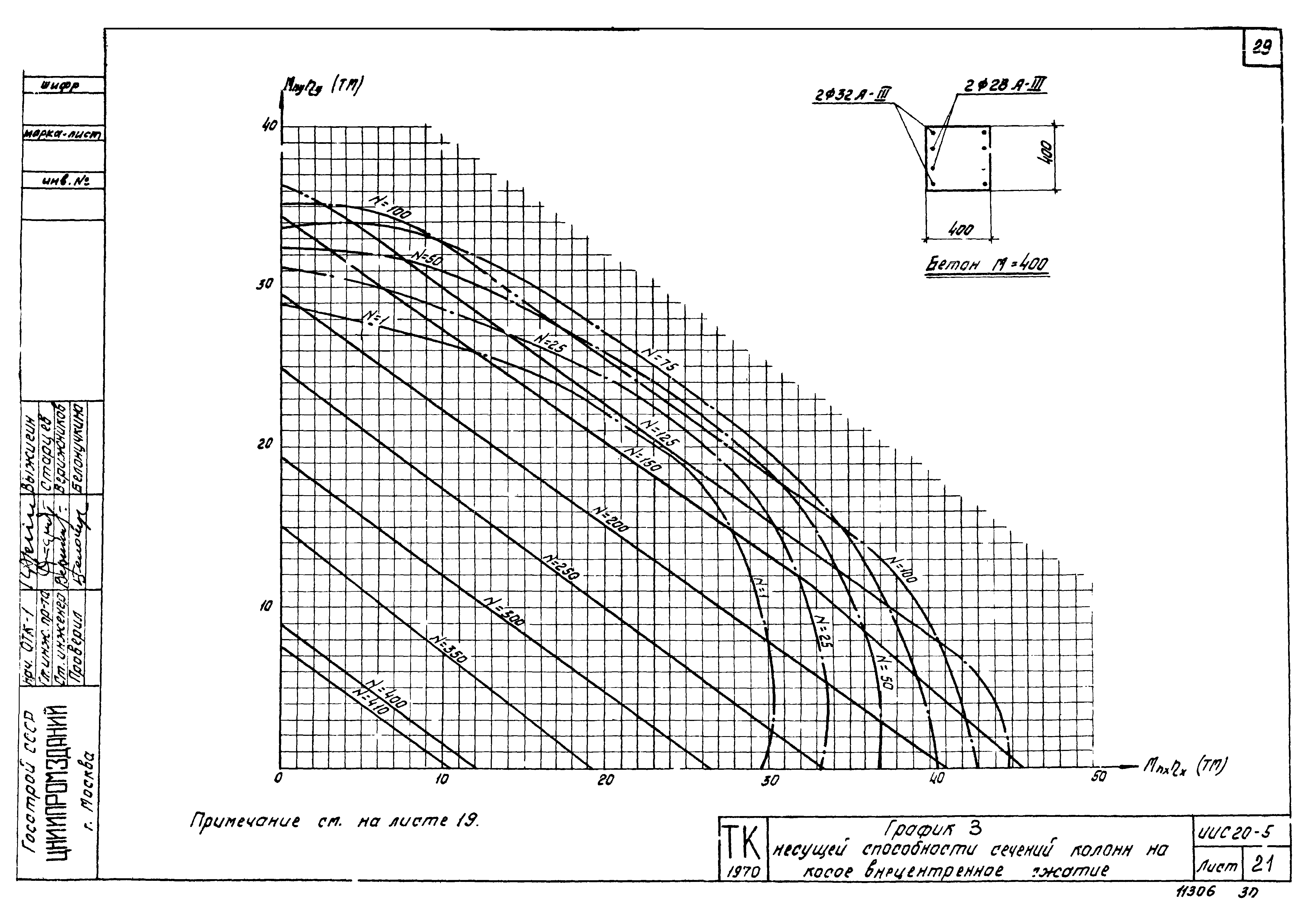 Серия ИИС20-5