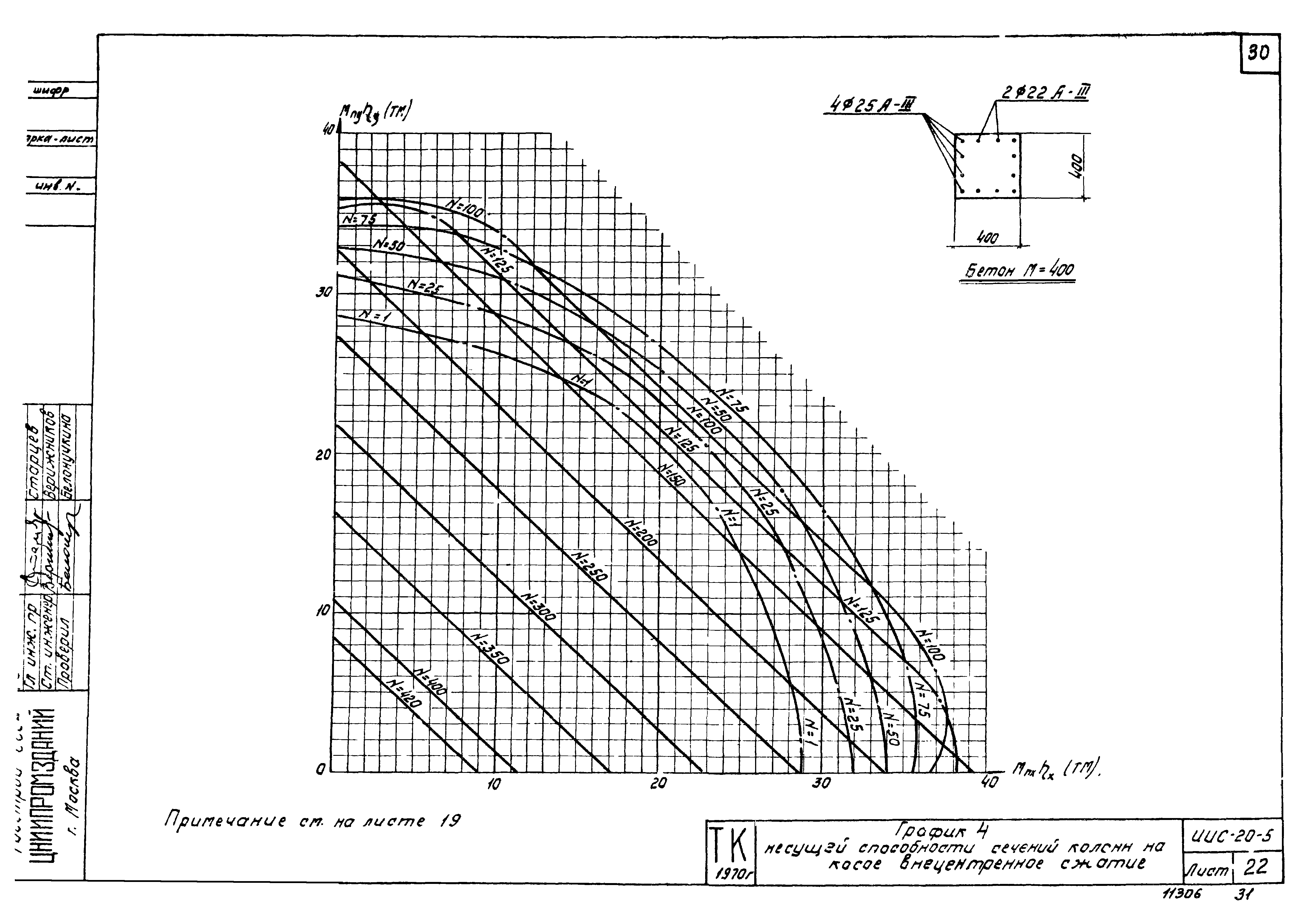 Серия ИИС20-5
