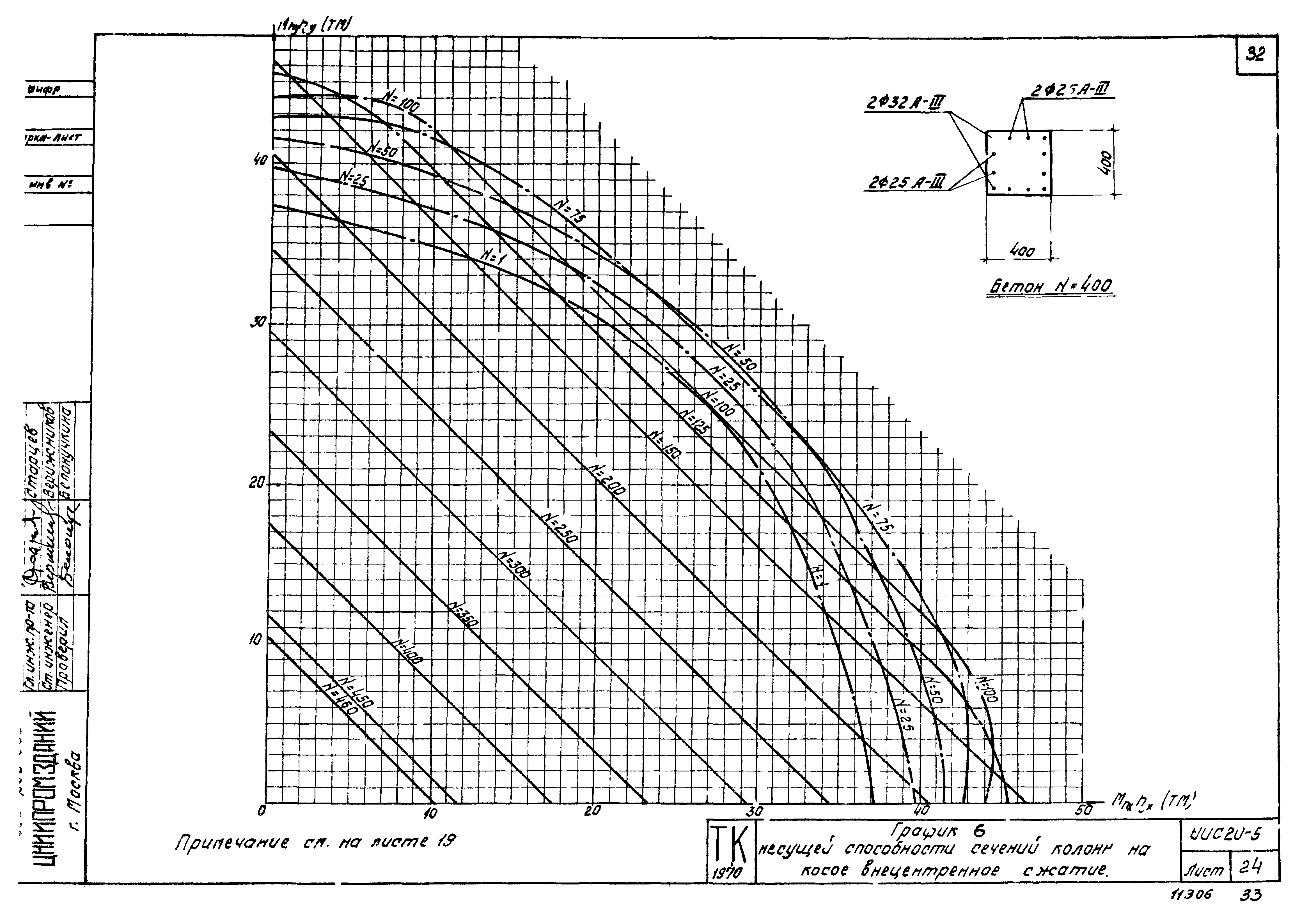 Серия ИИС20-5