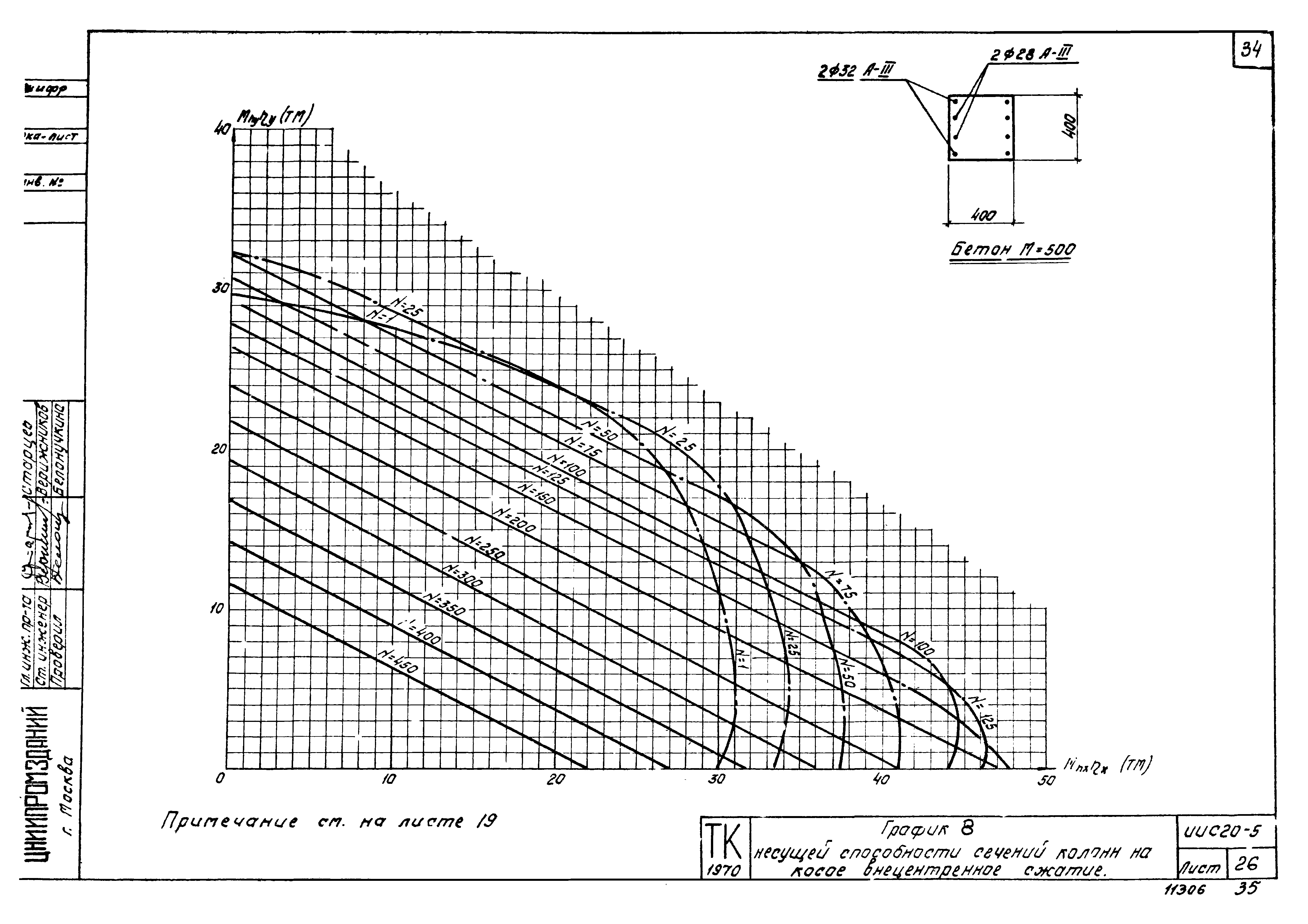 Серия ИИС20-5