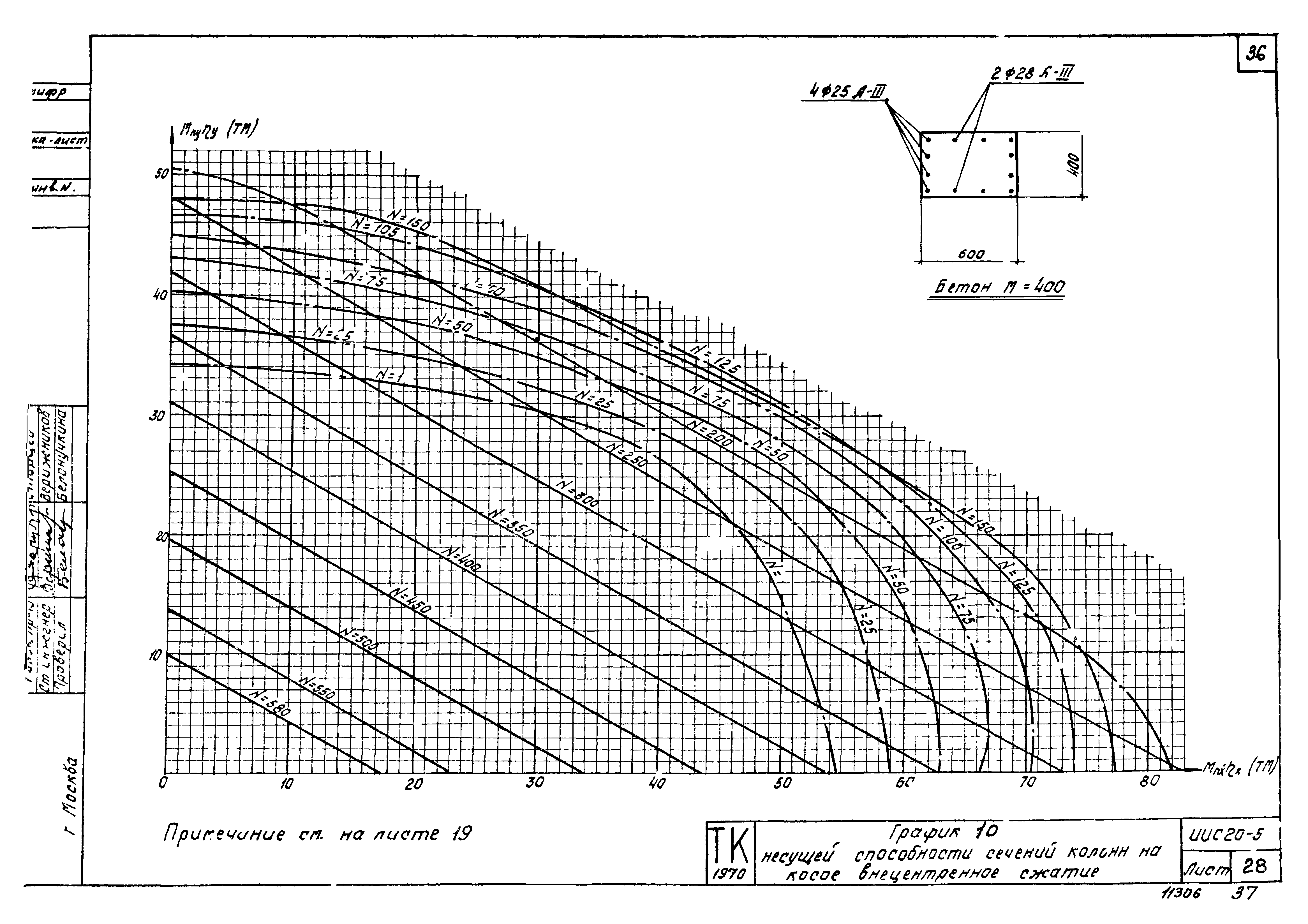 Серия ИИС20-5