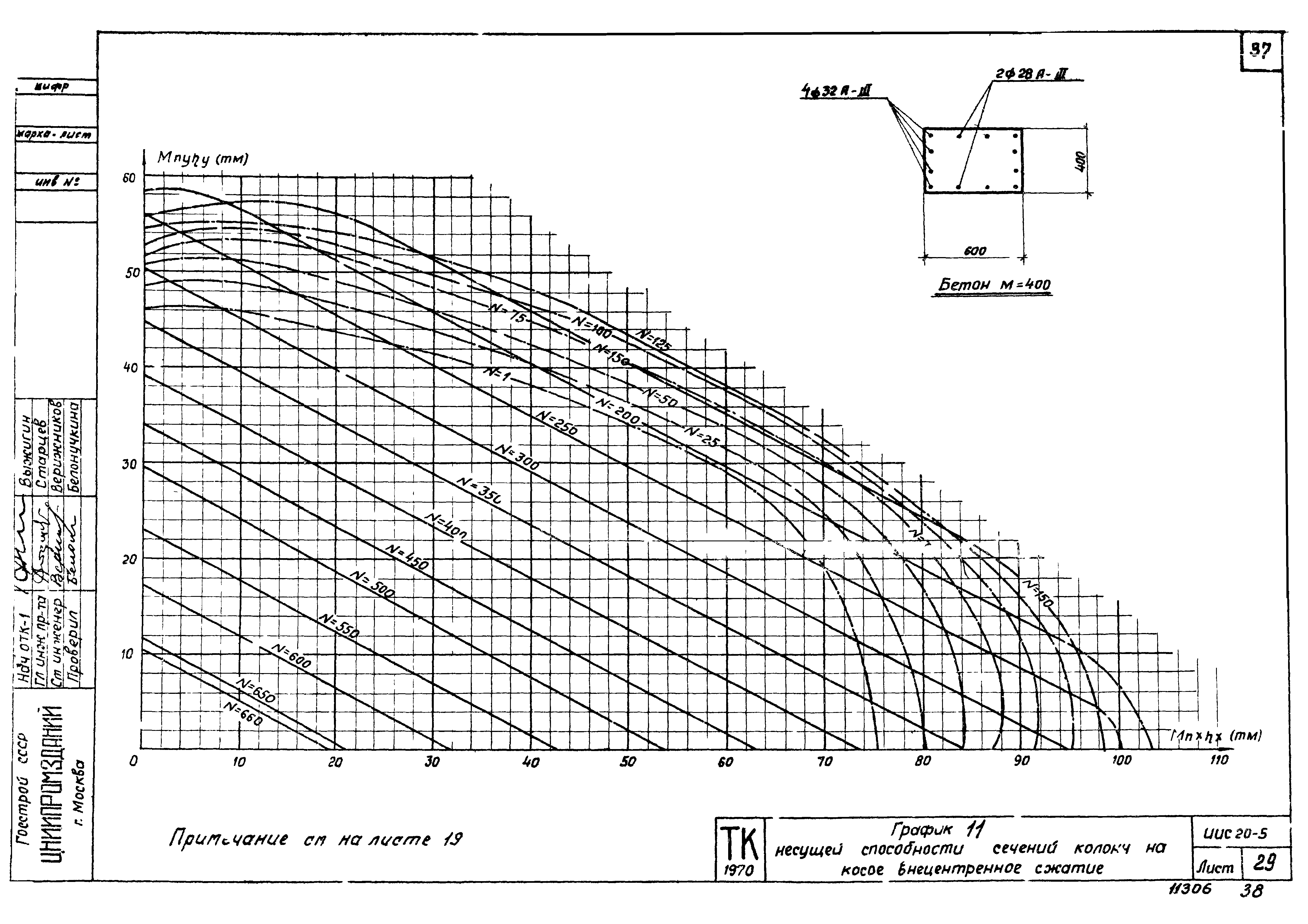 Серия ИИС20-5