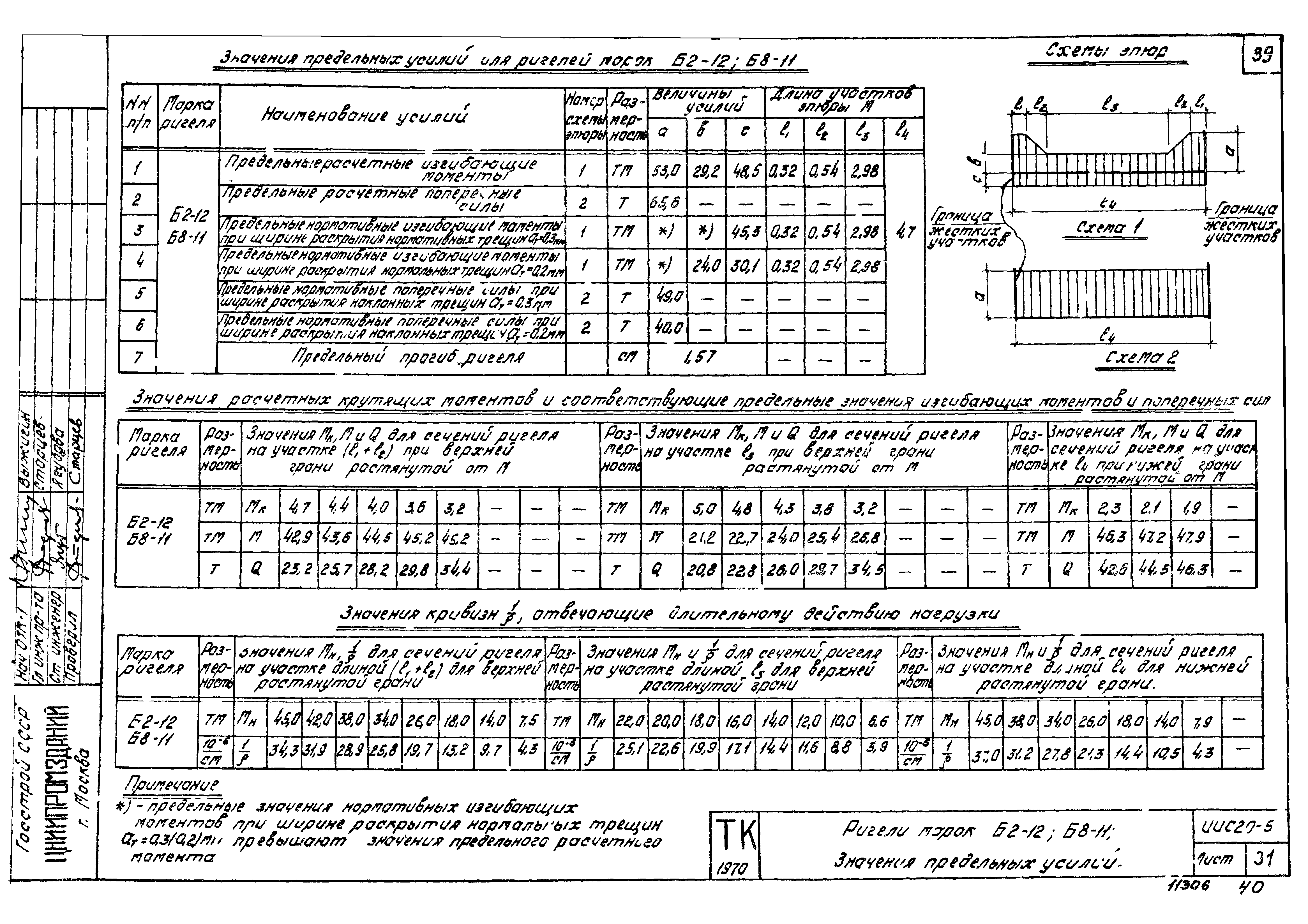 Серия ИИС20-5